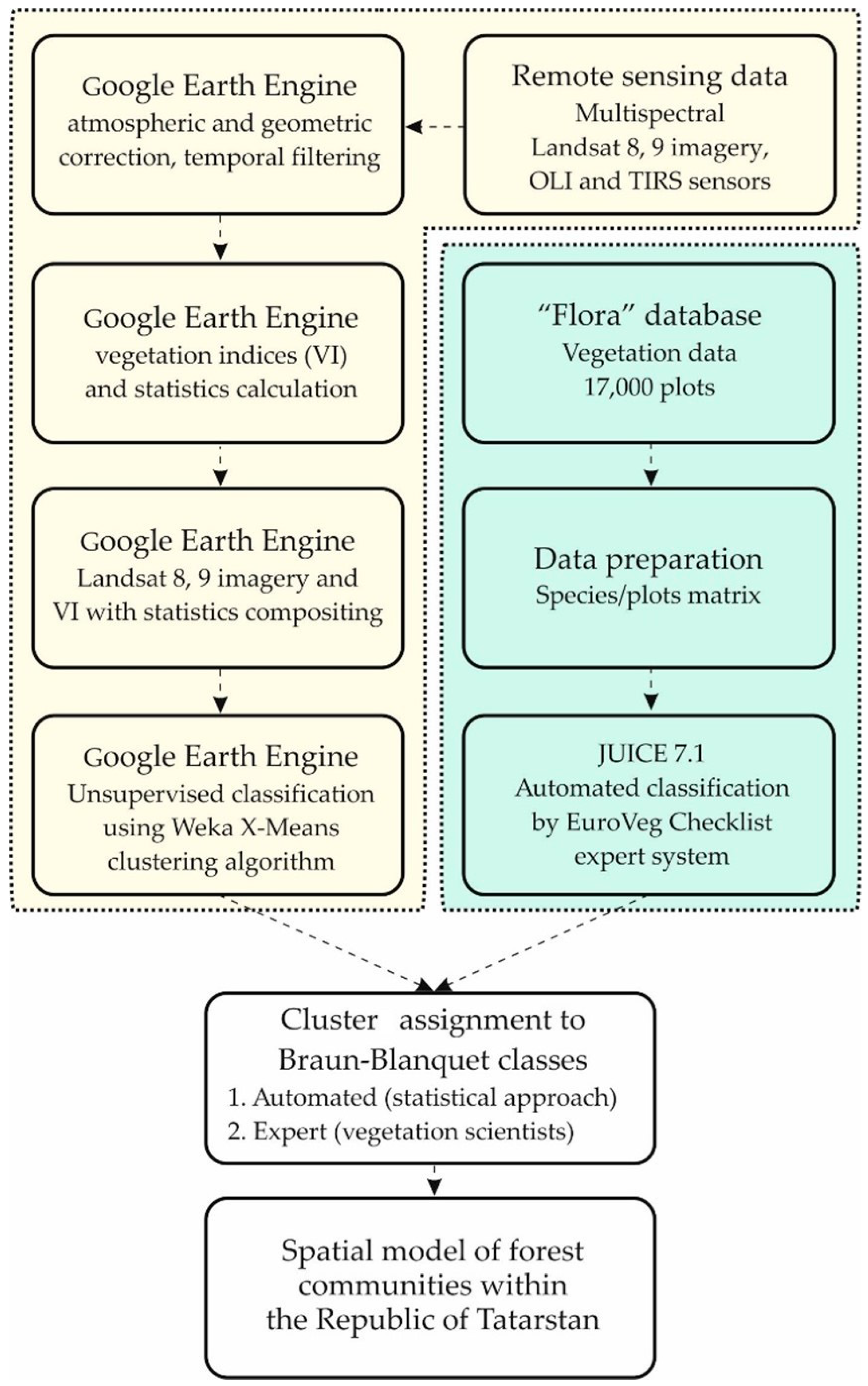 Remotesensing 16 01371 g001 Remotesensing 16 01371 g001