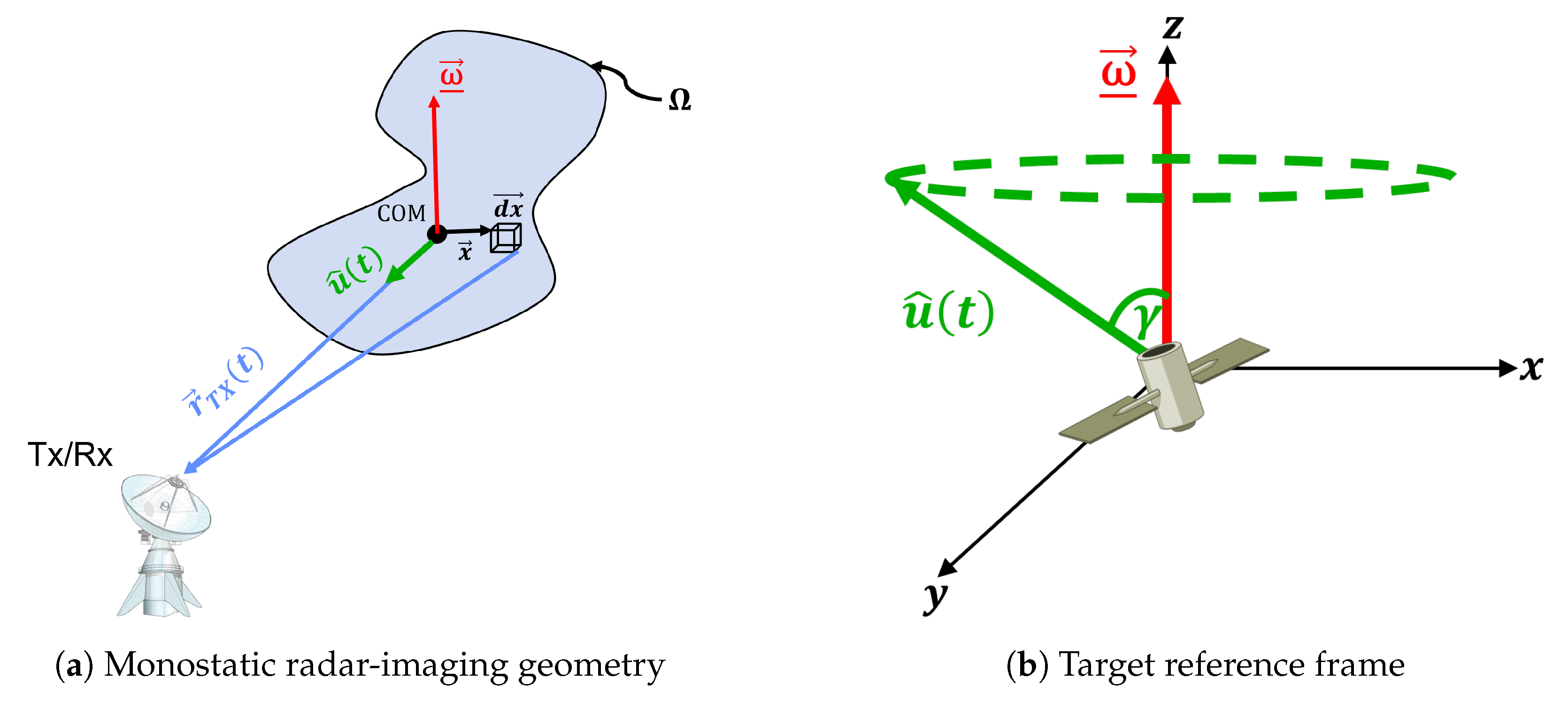 Remotesensing 16 01374 g001