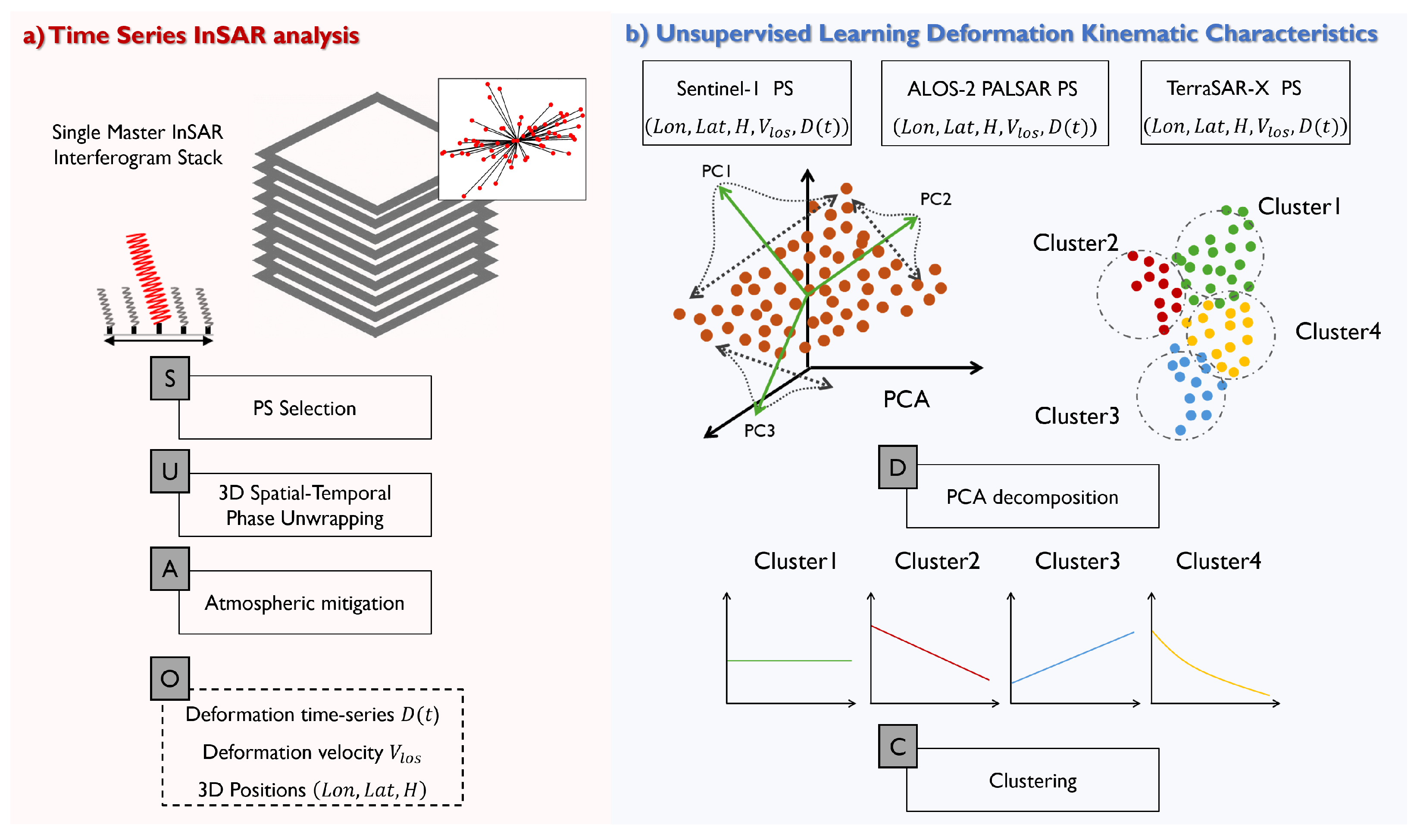 Remotesensing 16 01375 g002