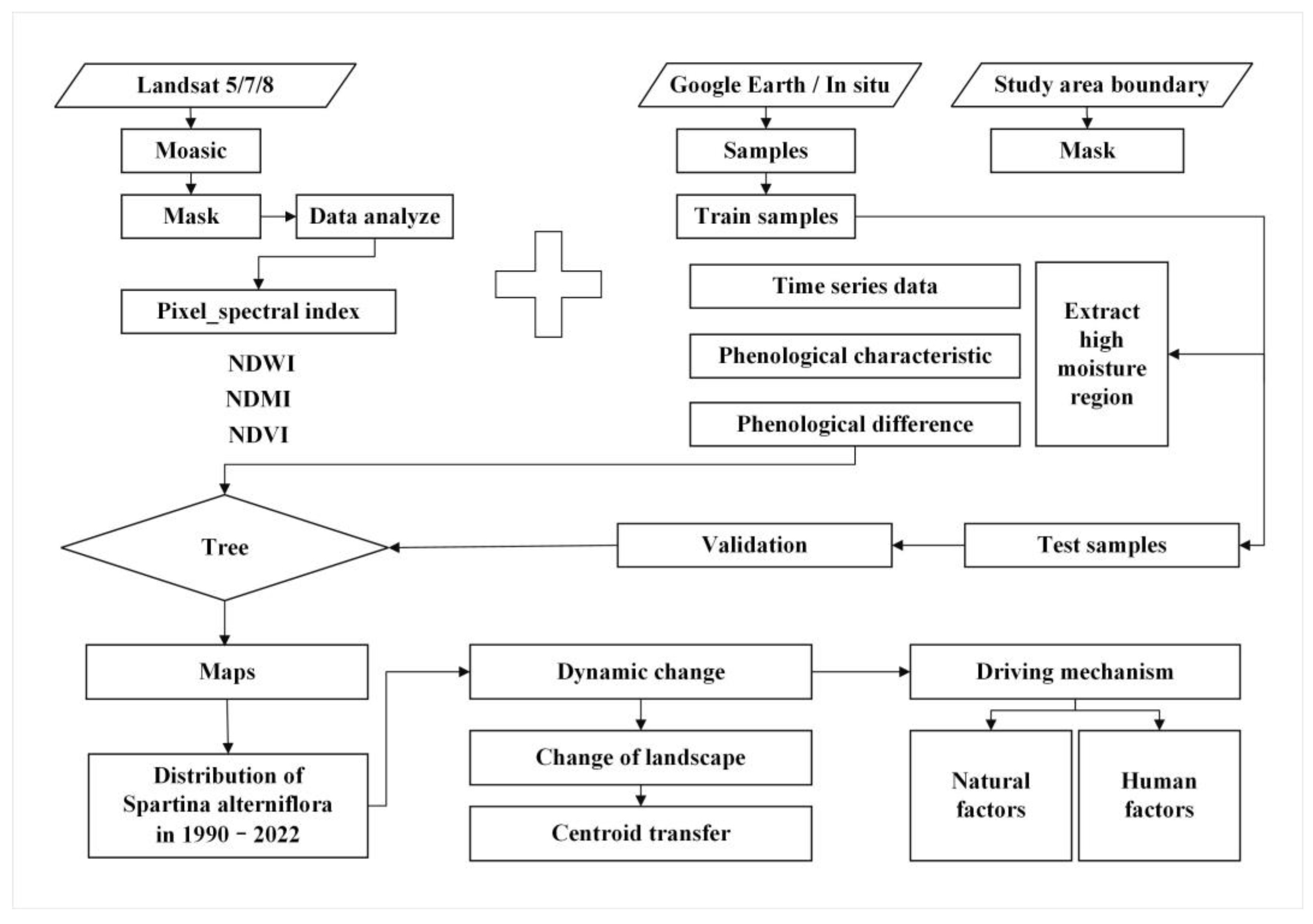 Remotesensing 16 01377 g003