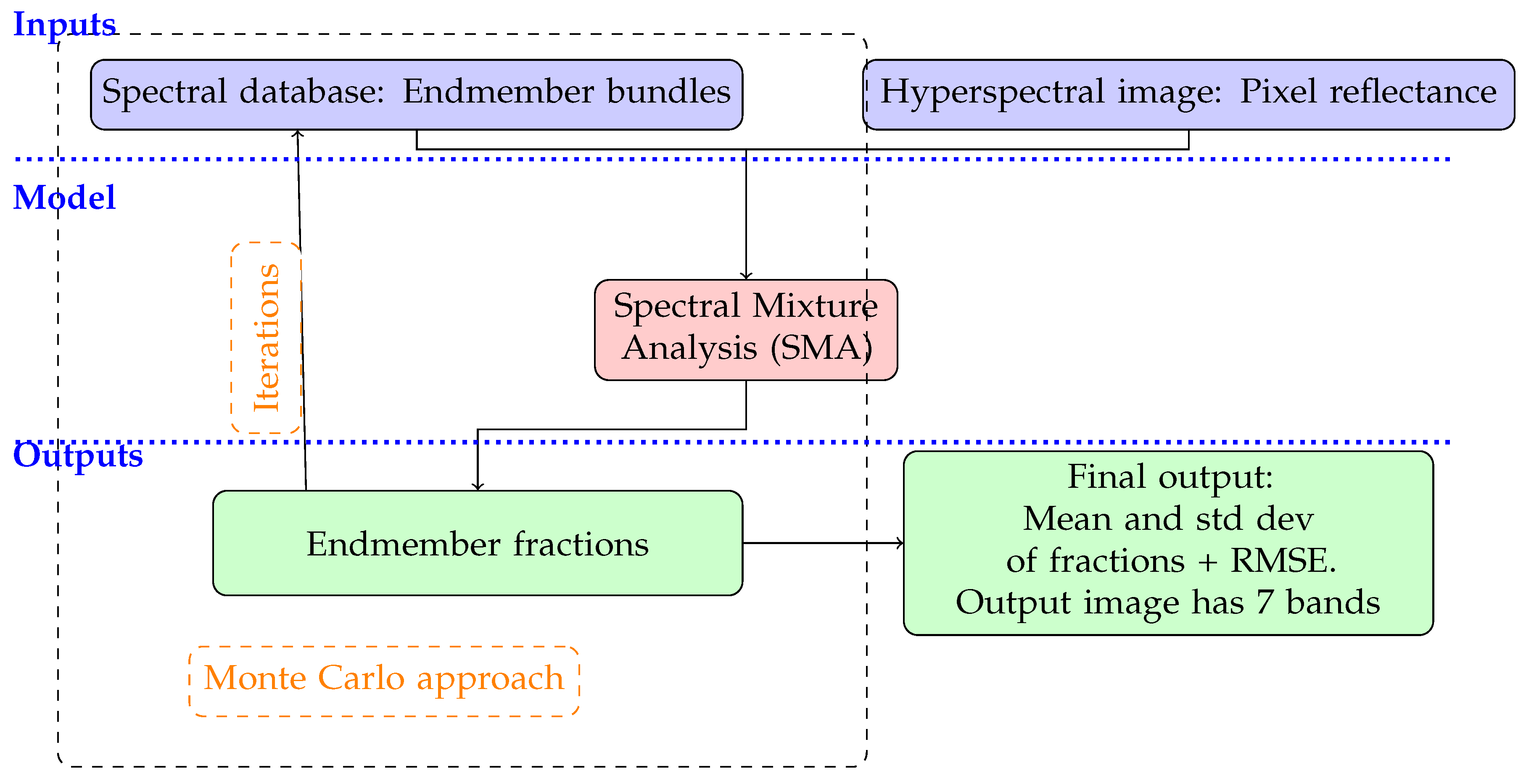 Remotesensing 16 01382 g002