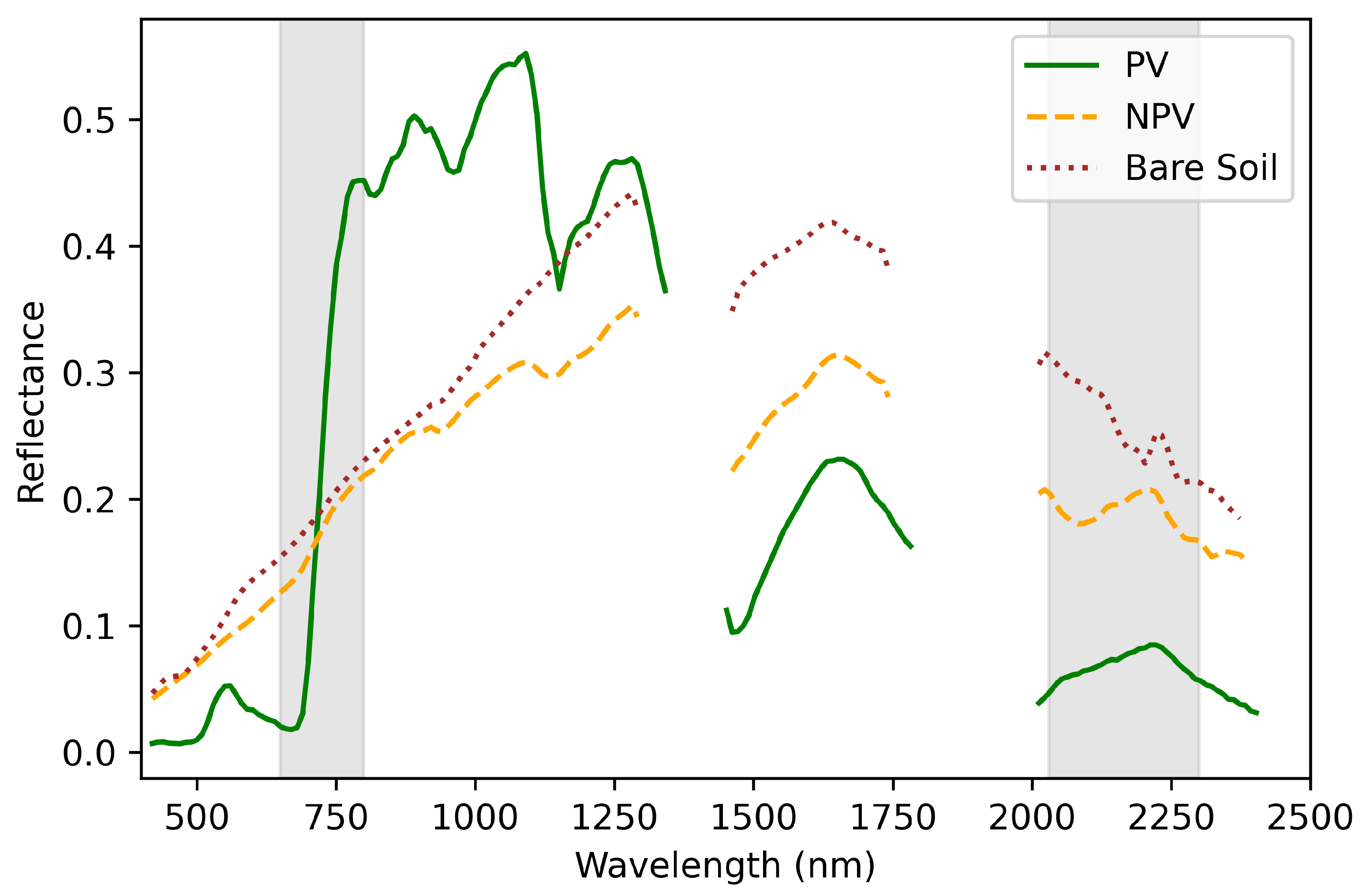 Remotesensing 16 01382 g003