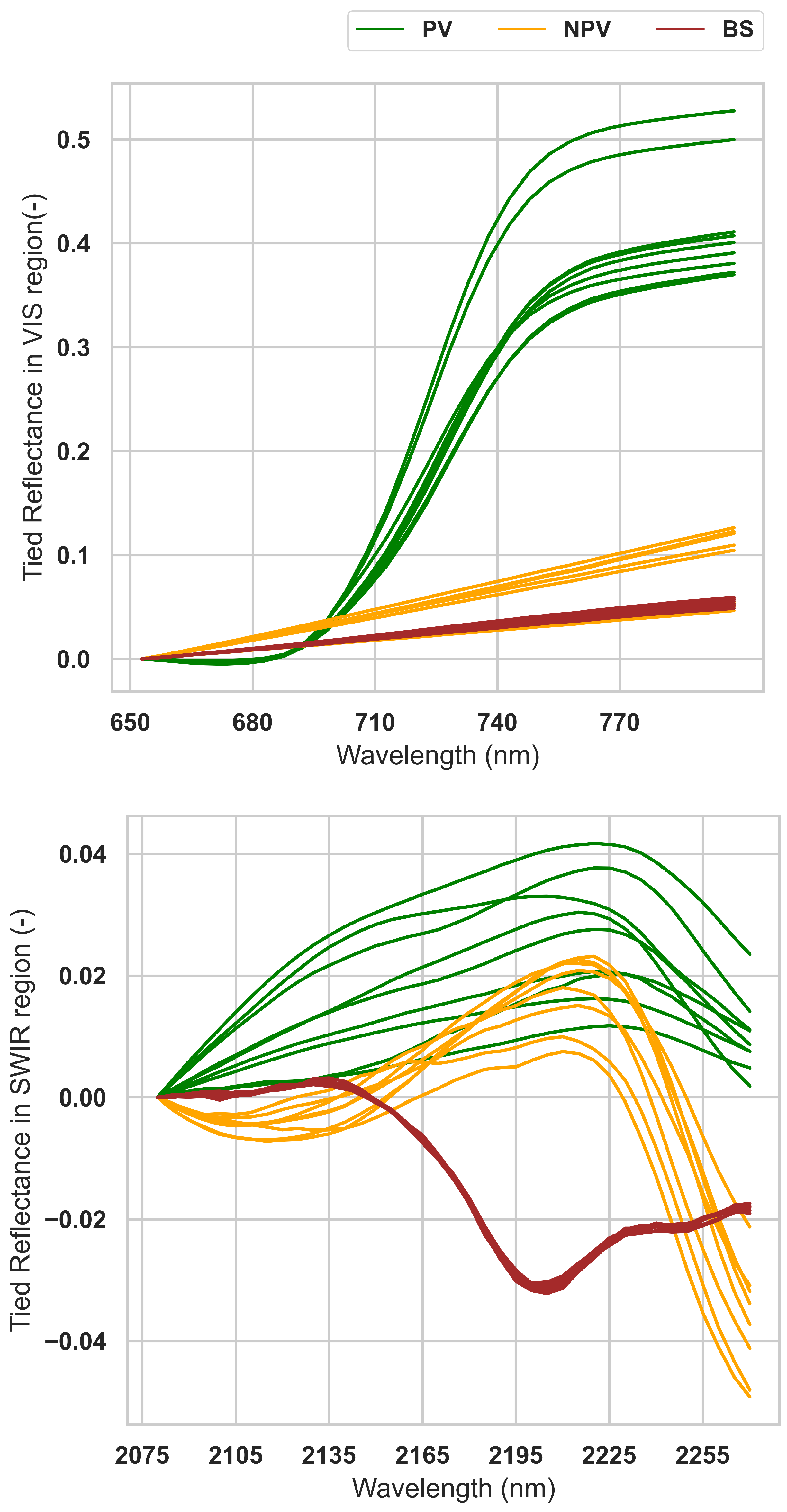 Remotesensing 16 01382 g004