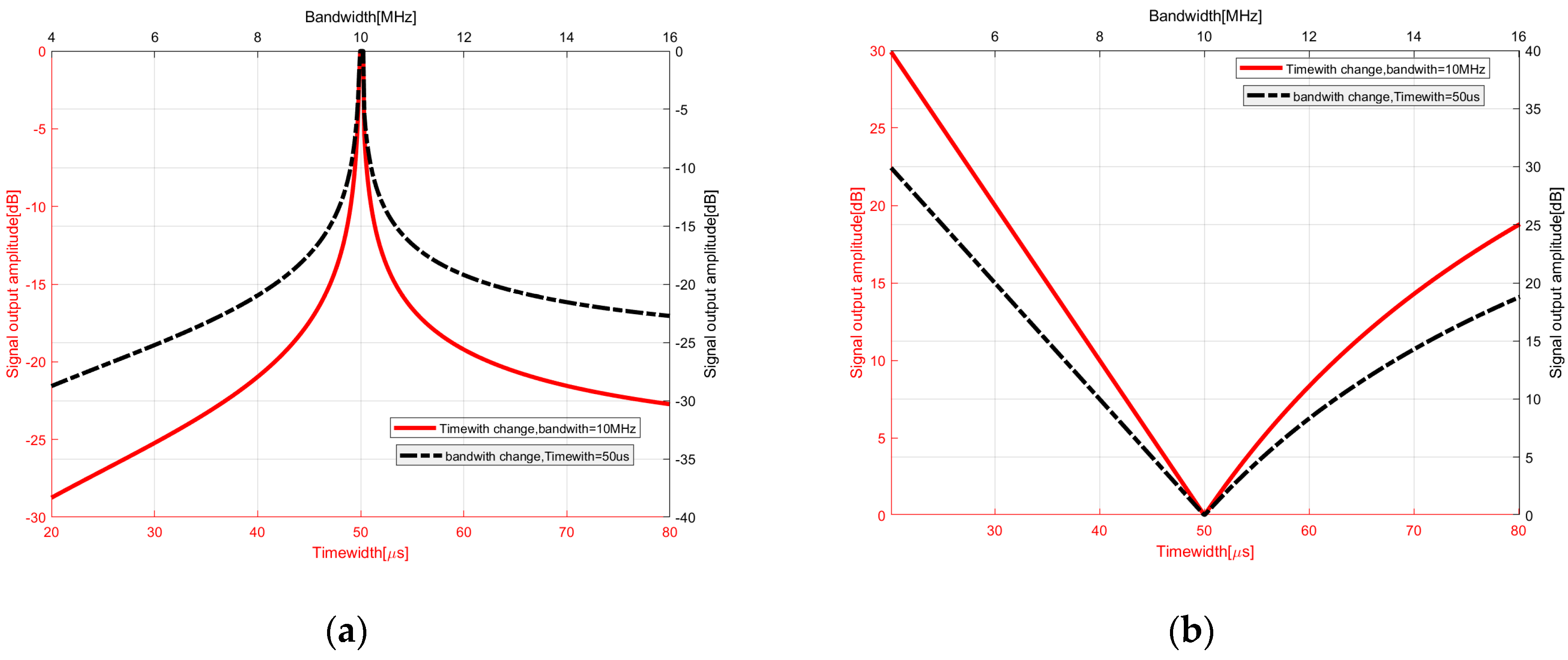 Remotesensing 16 01383 g007