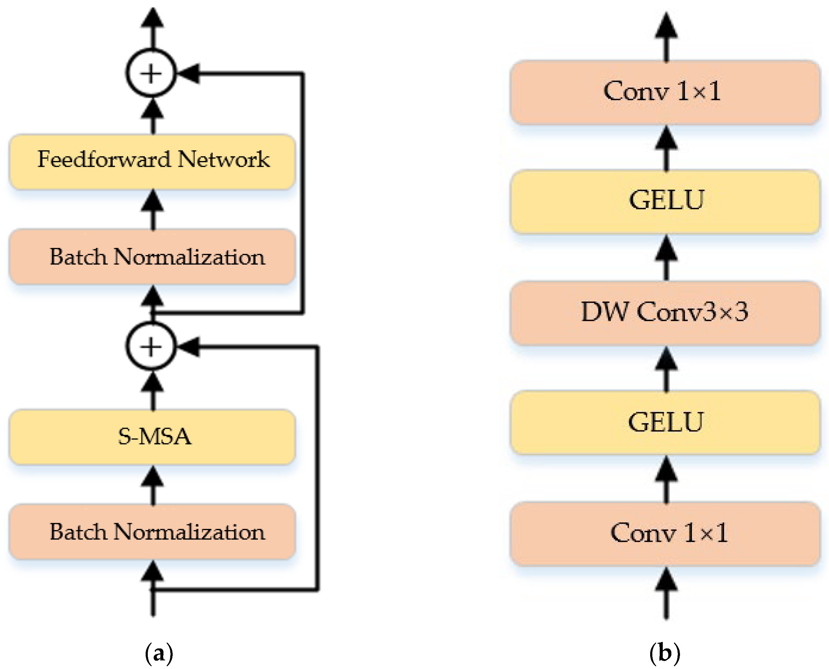 Remotesensing 16 01384 g003