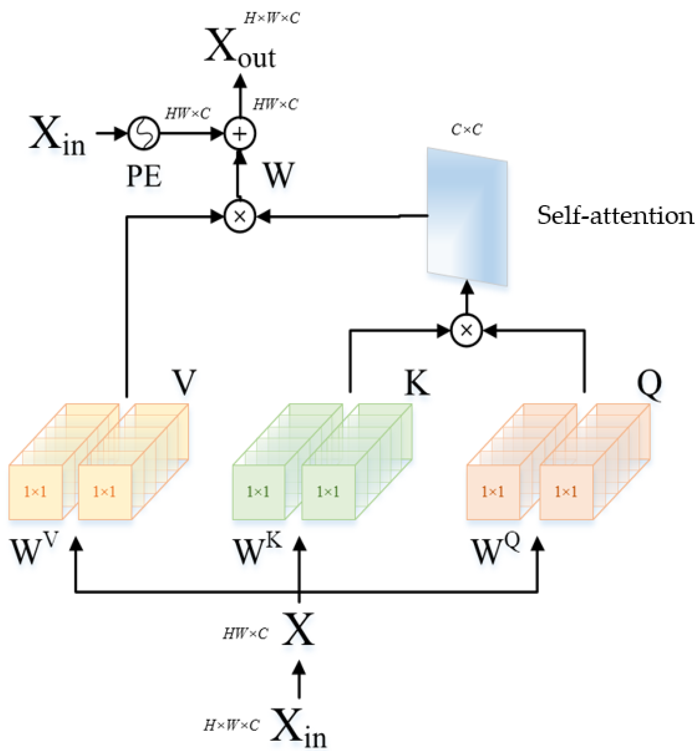 Remotesensing 16 01384 g004