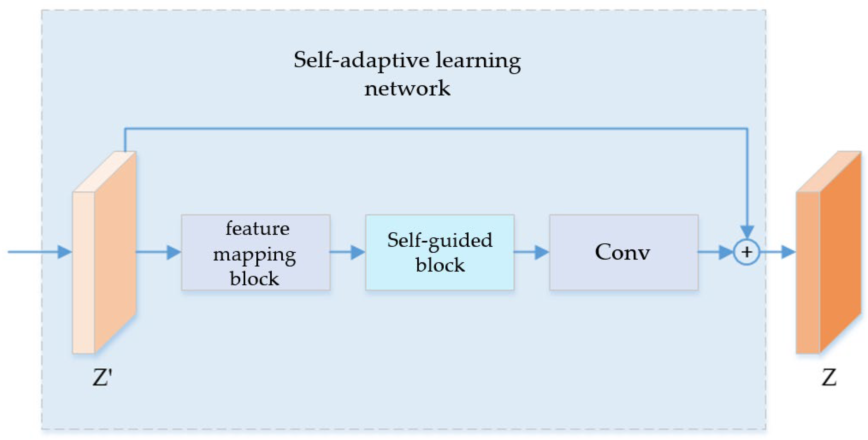 Remotesensing 16 01384 g005