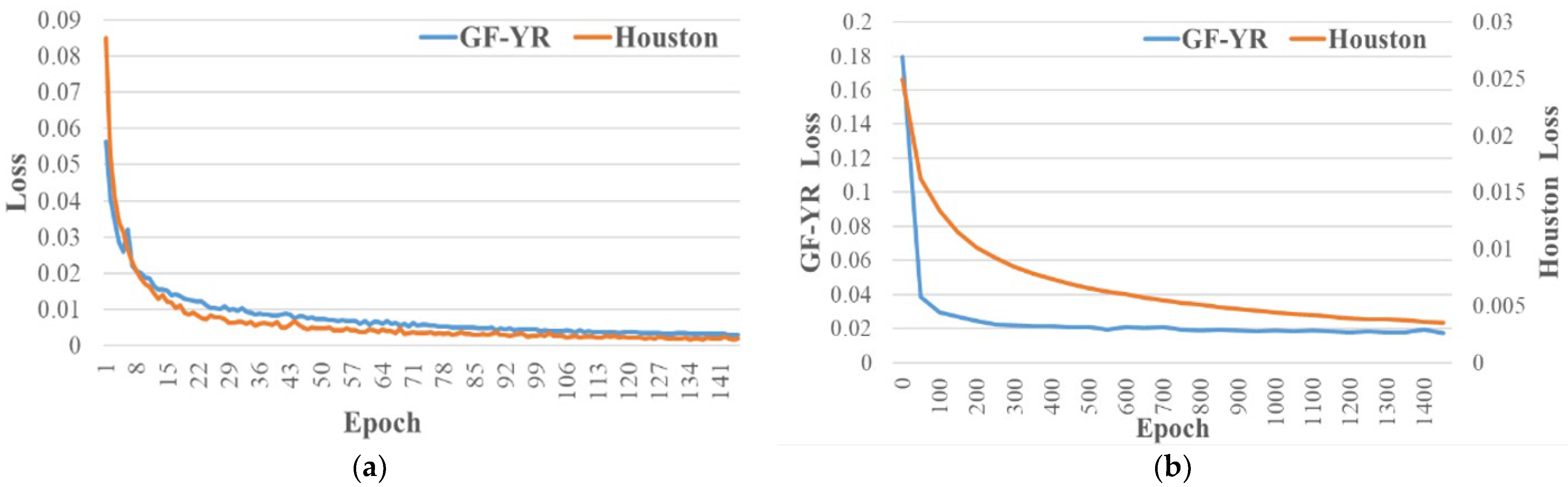 Remotesensing 16 01384 g010