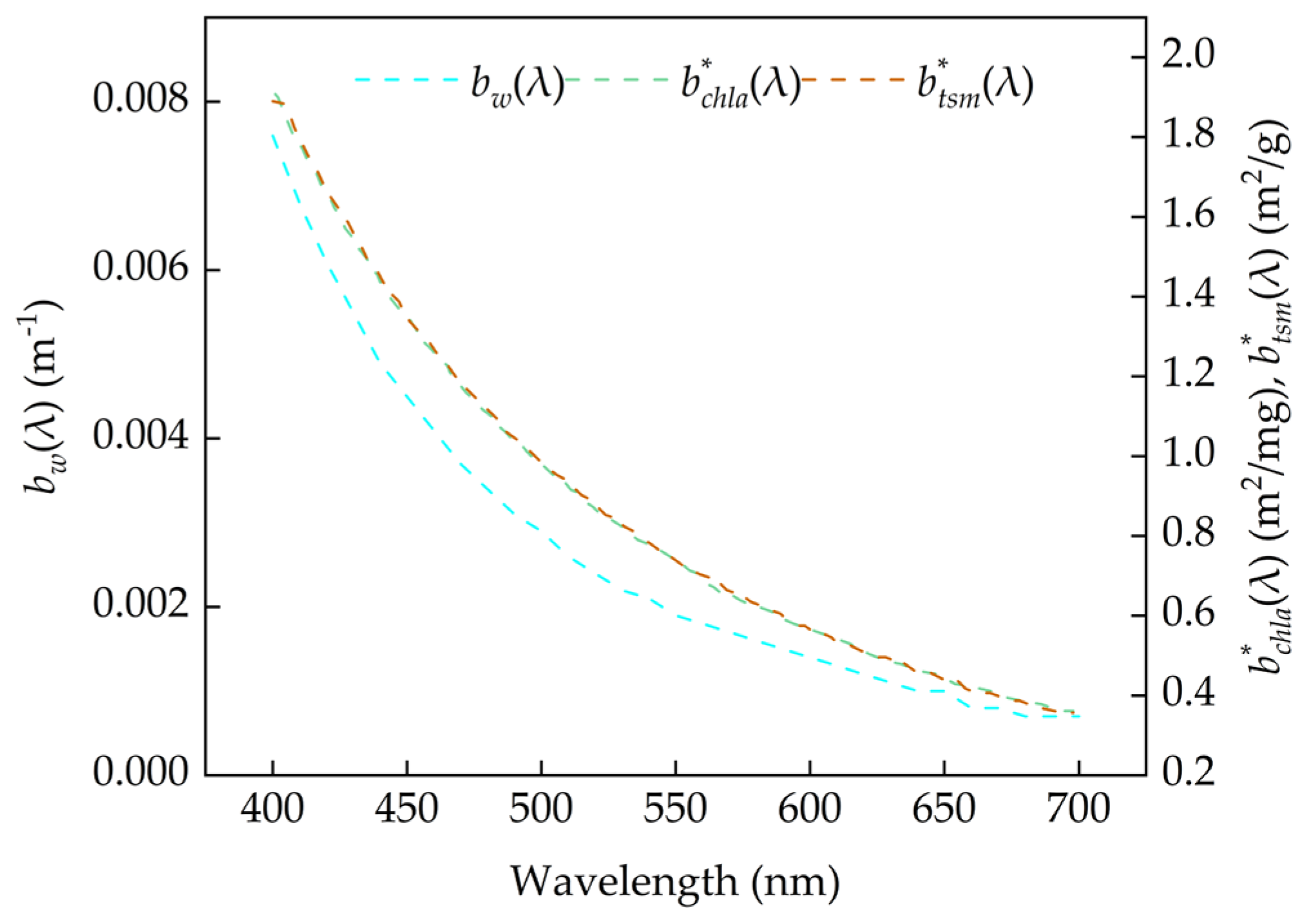 Remotesensing 16 01385 g003