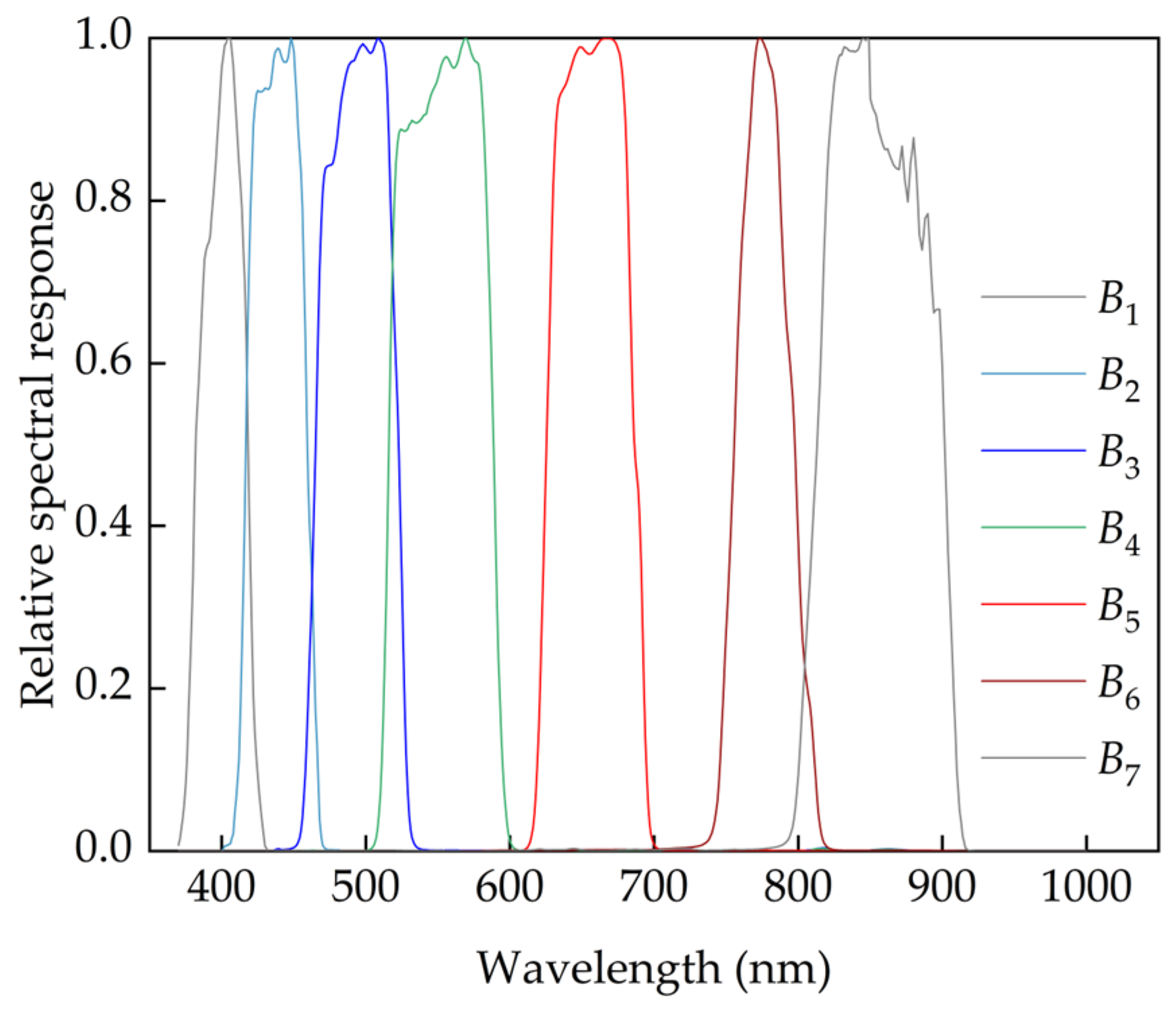 Remotesensing 16 01385 g004
