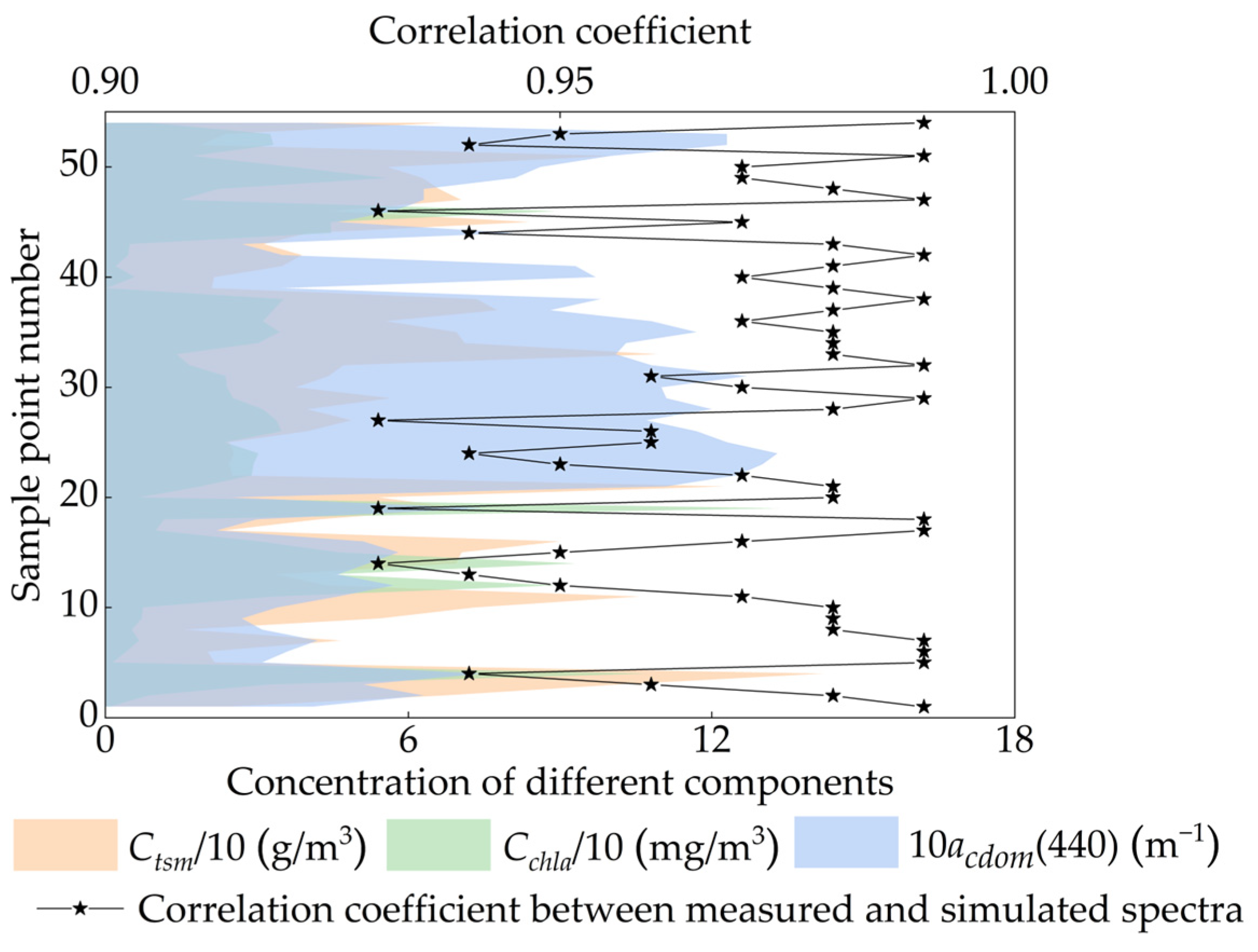 Remotesensing 16 01385 g006