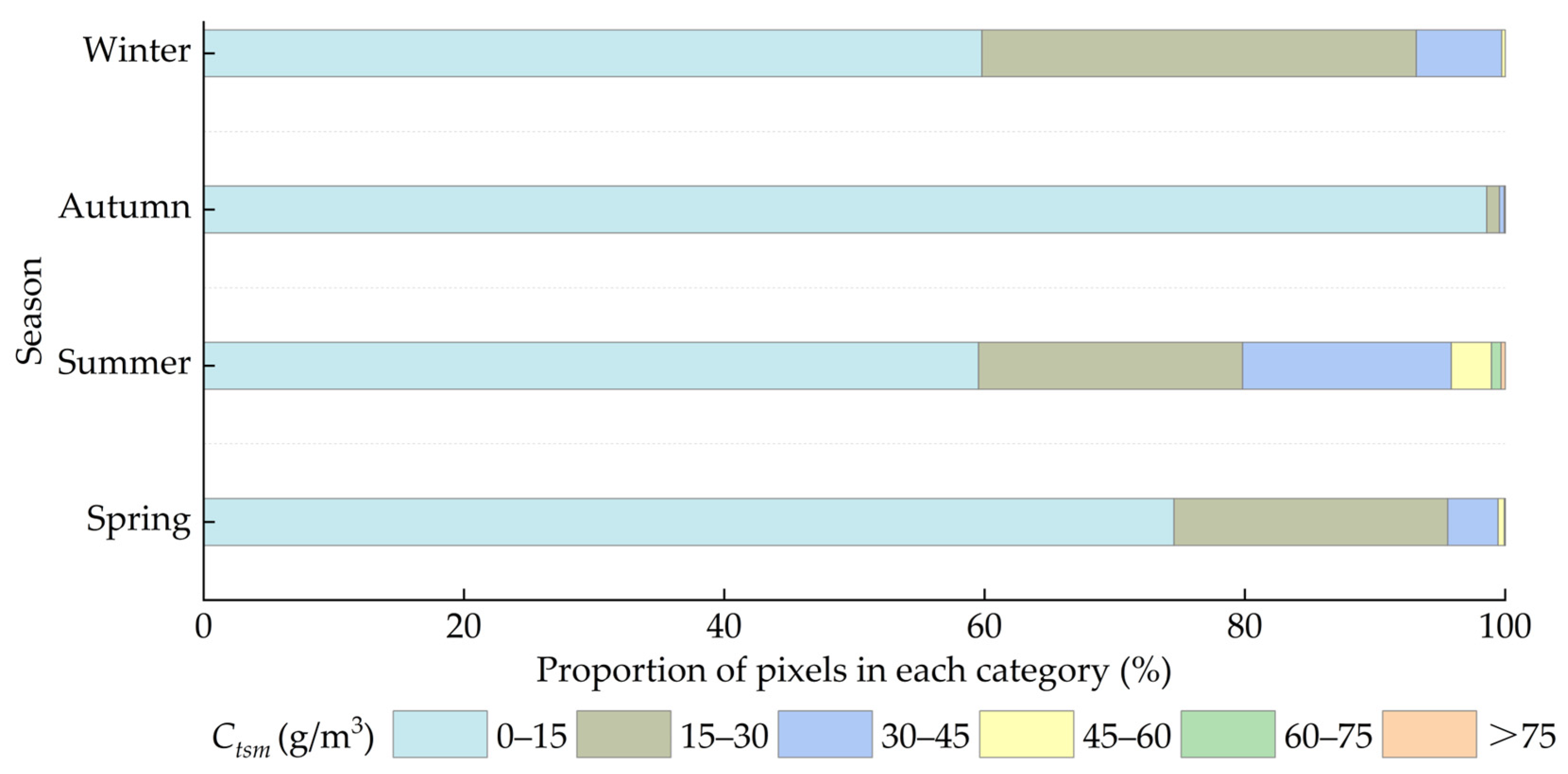 Remotesensing 16 01385 g022