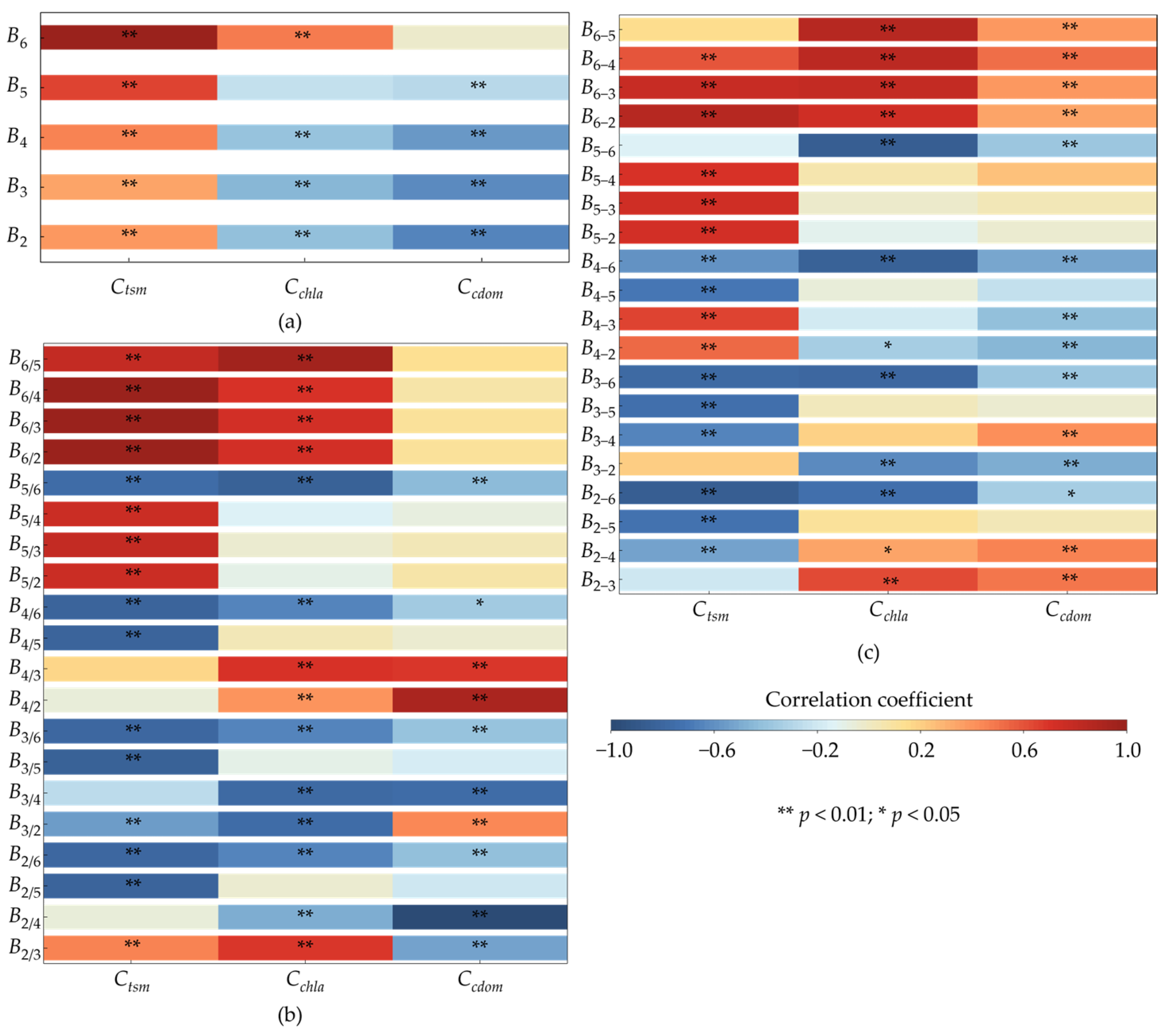 Remotesensing 16 01385 g0a2