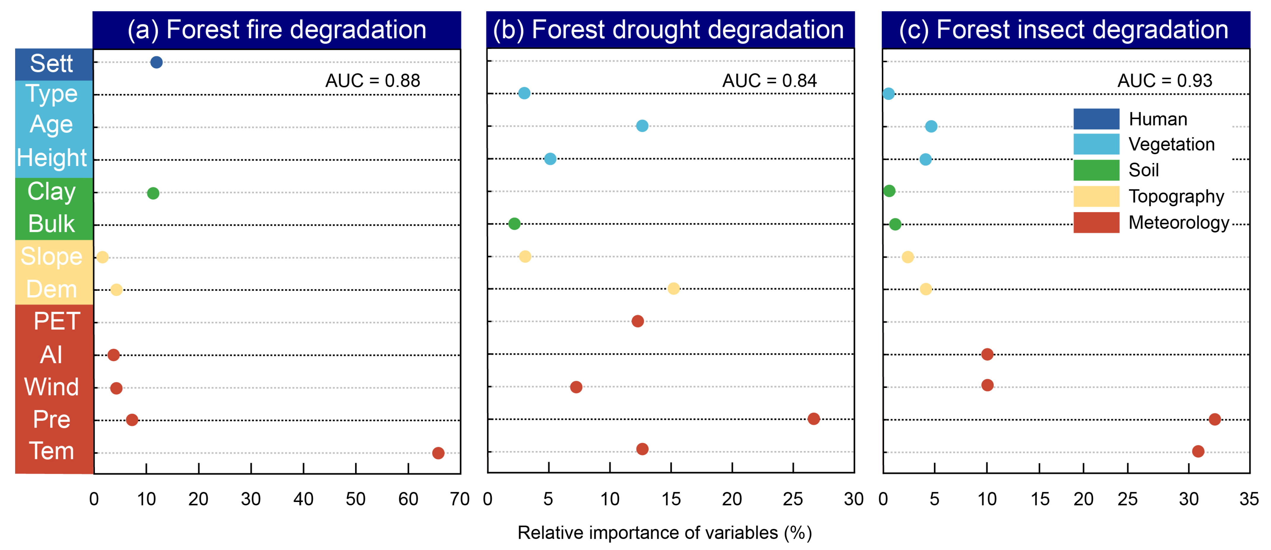 Remotesensing 16 01389 g005