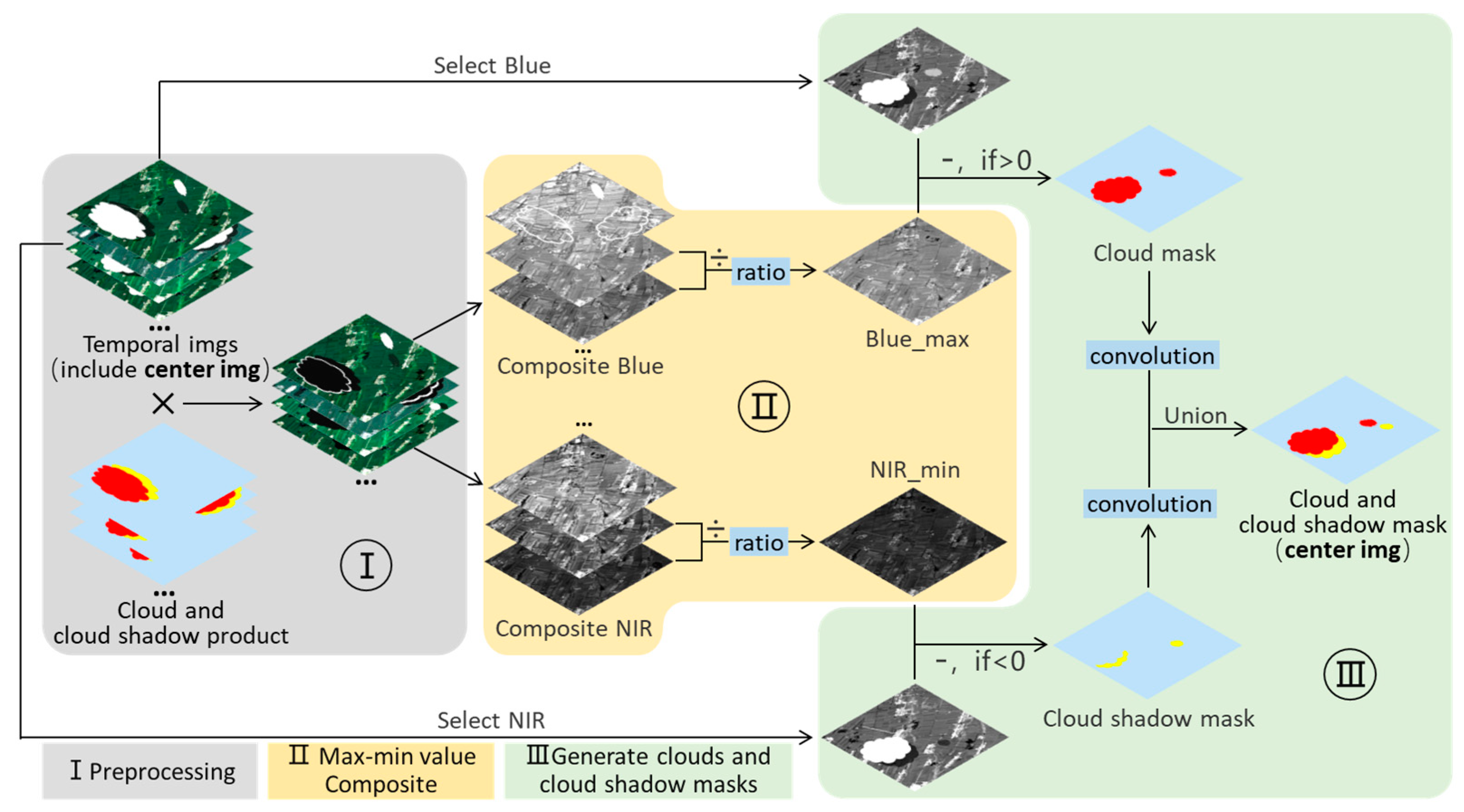 Remotesensing 16 01392 g003