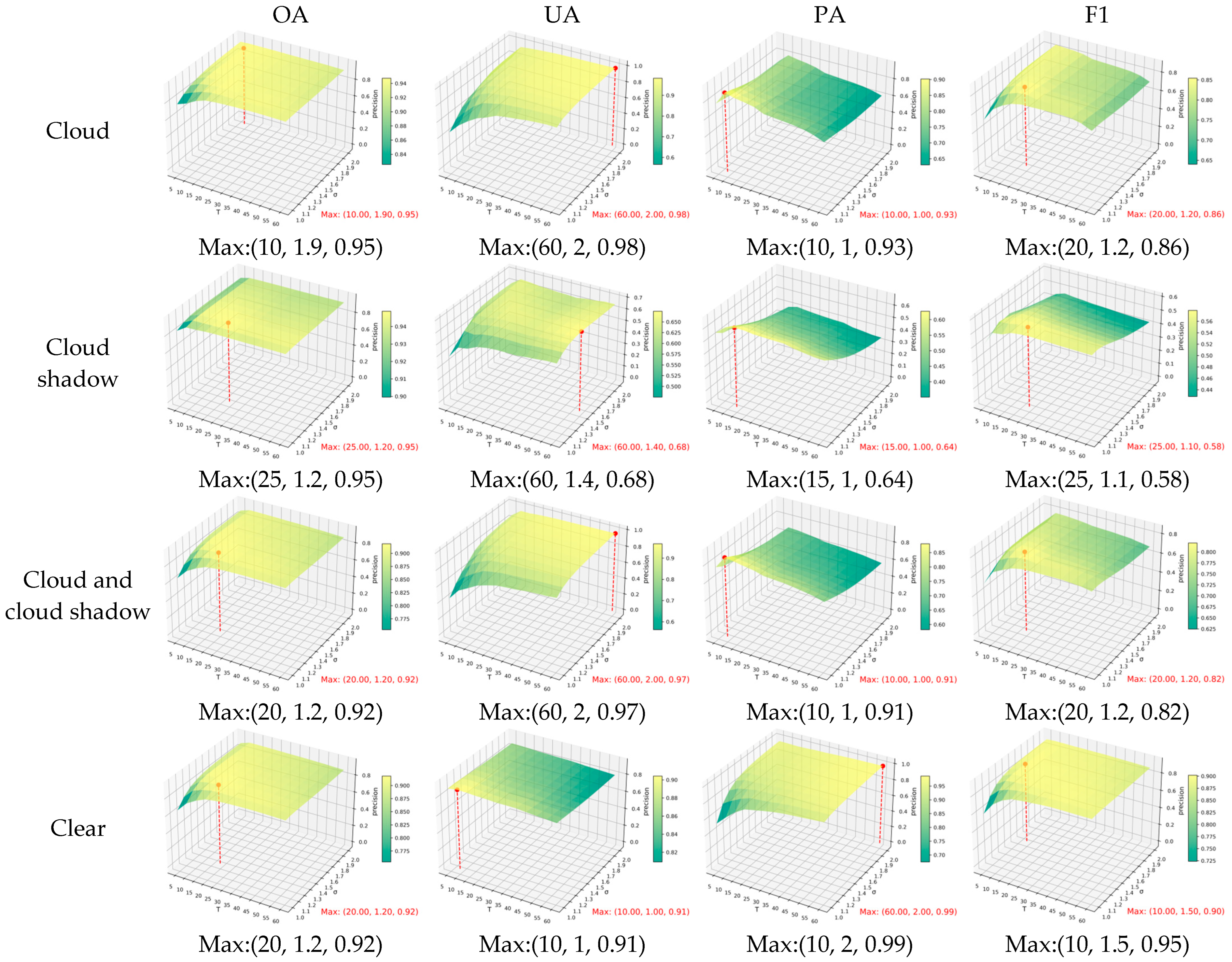 Remotesensing 16 01392 g005