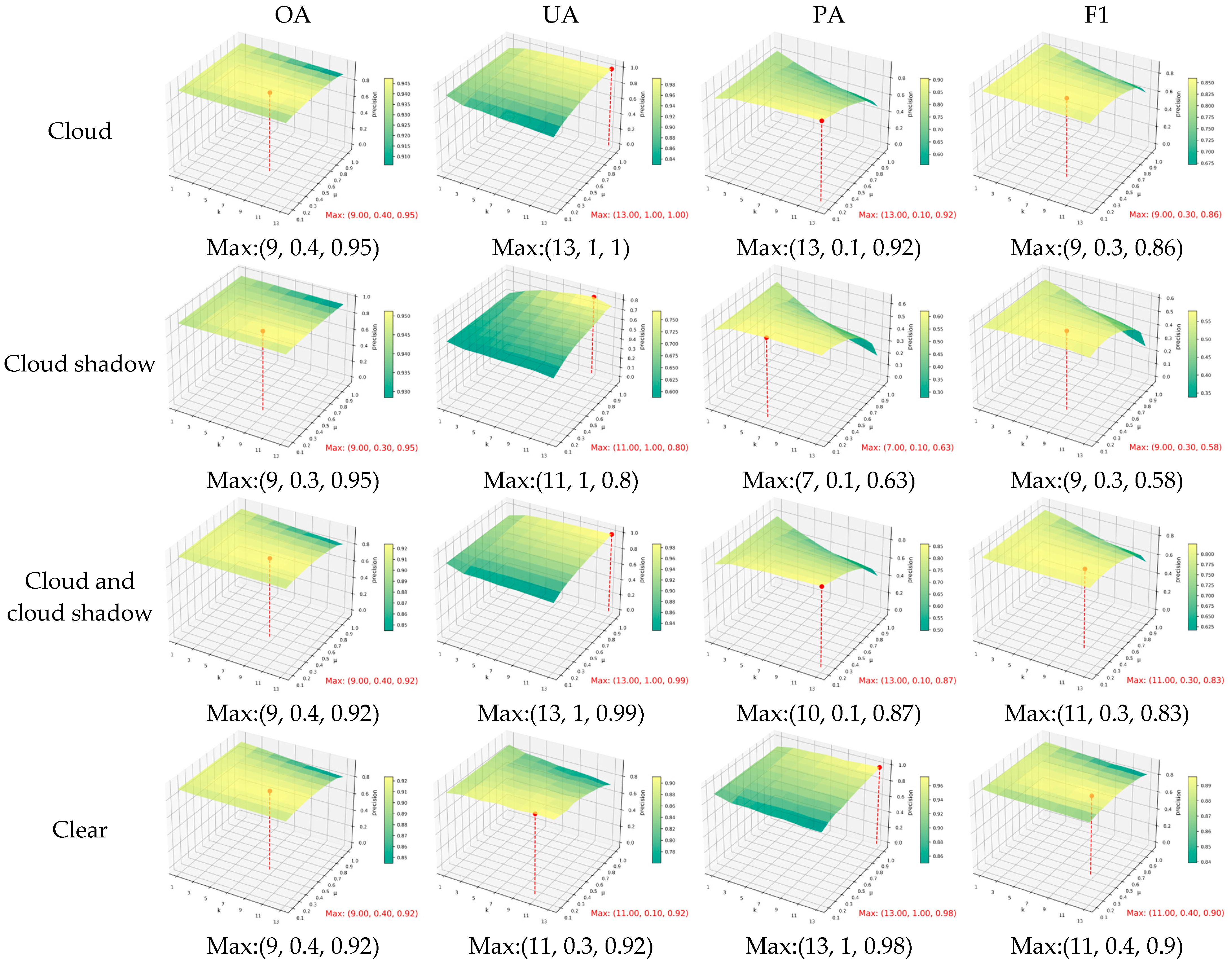 Remotesensing 16 01392 g006