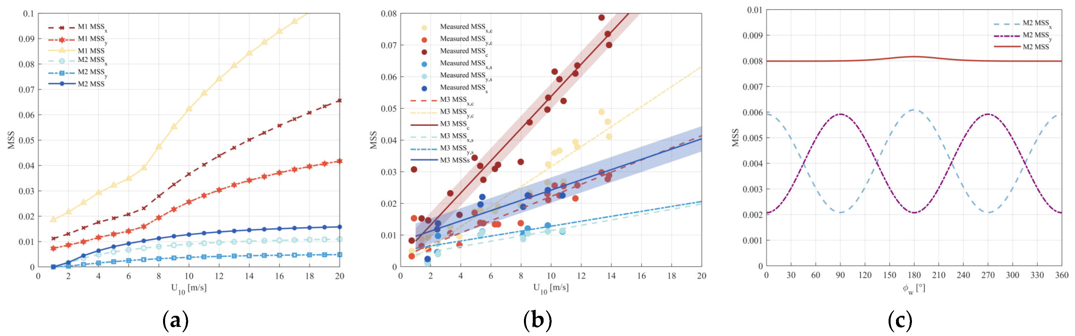Remotesensing 16 01395 g0a1