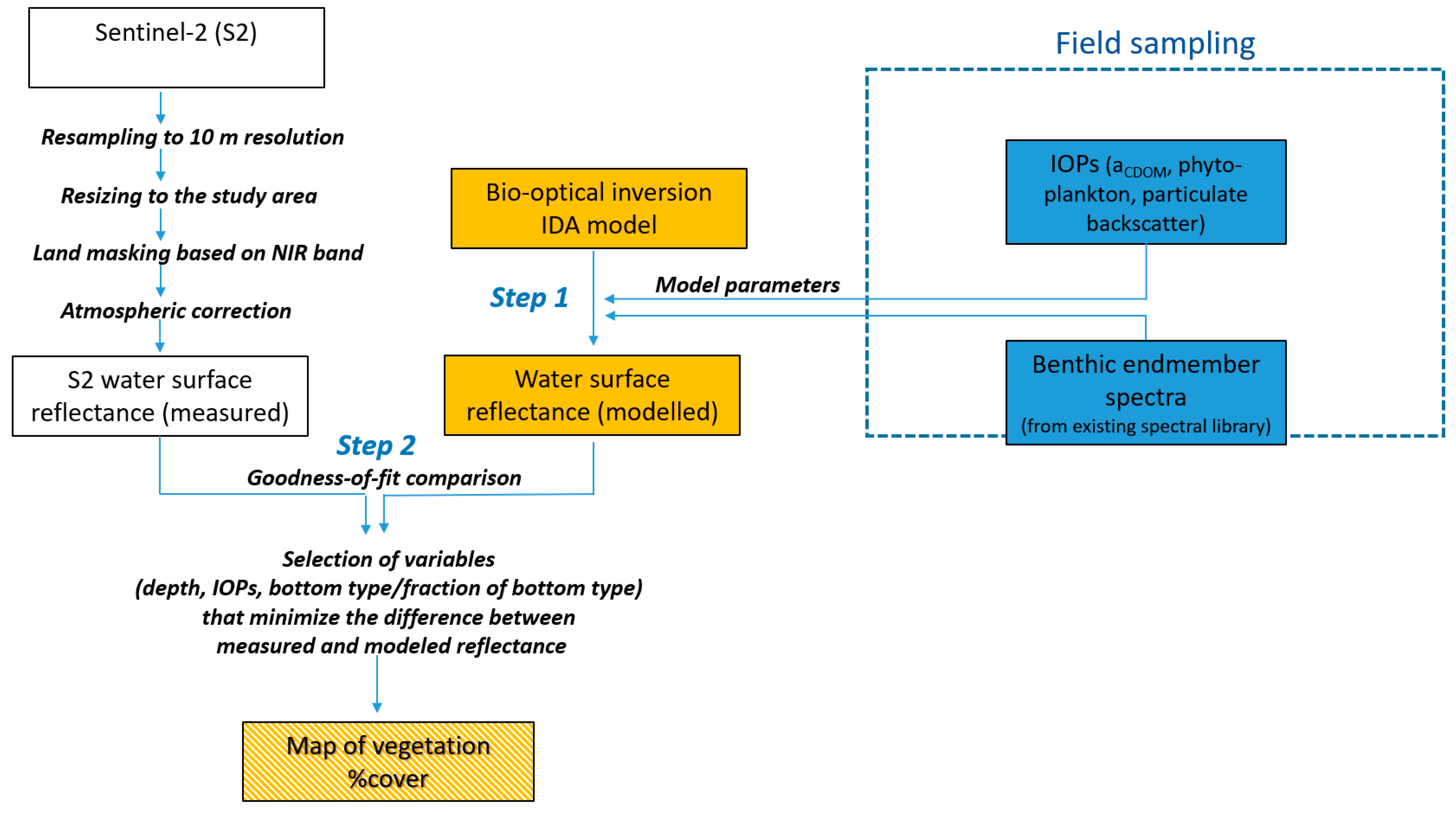 Remotesensing 16 01396 g002