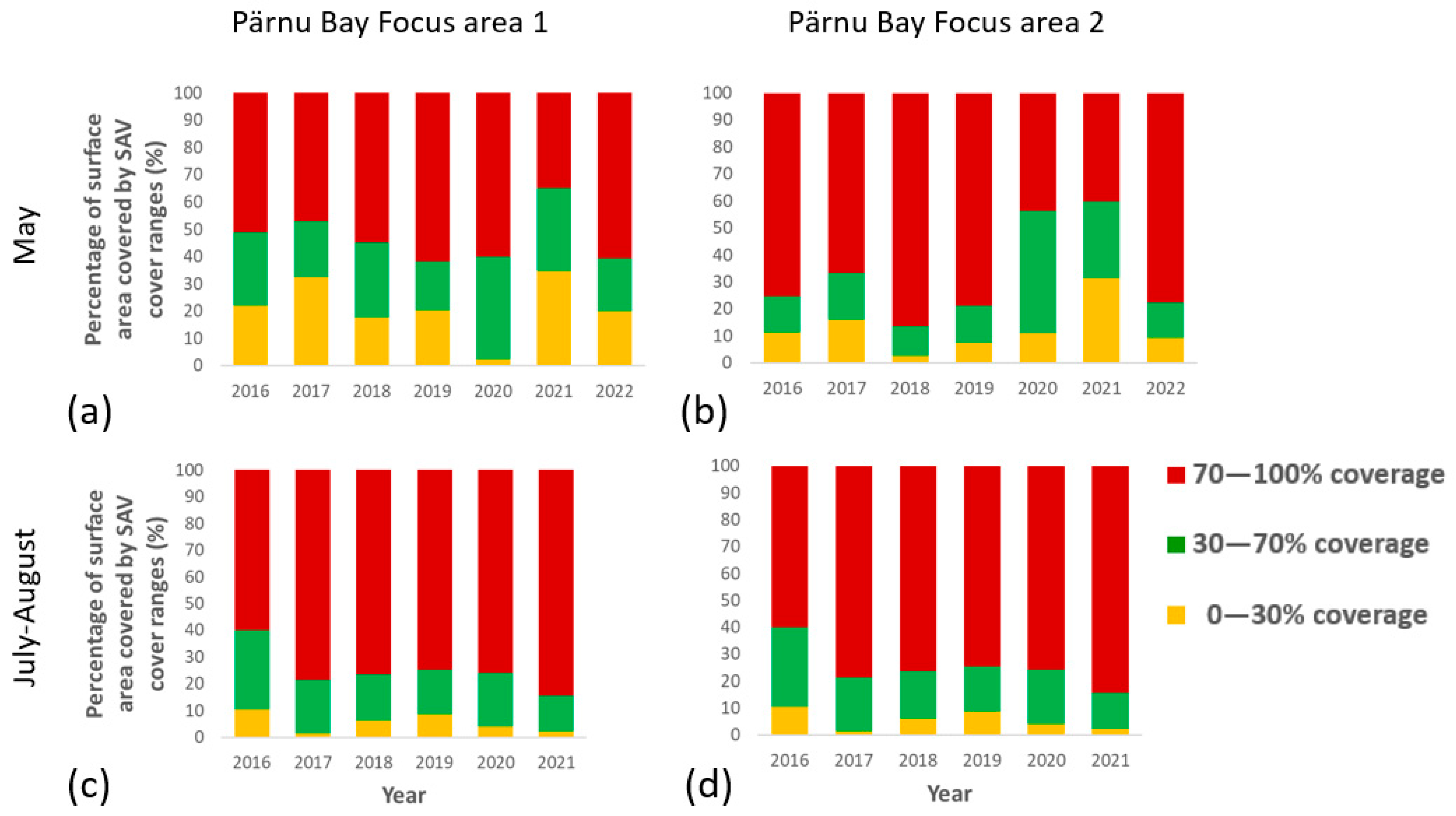 Remotesensing 16 01396 g007