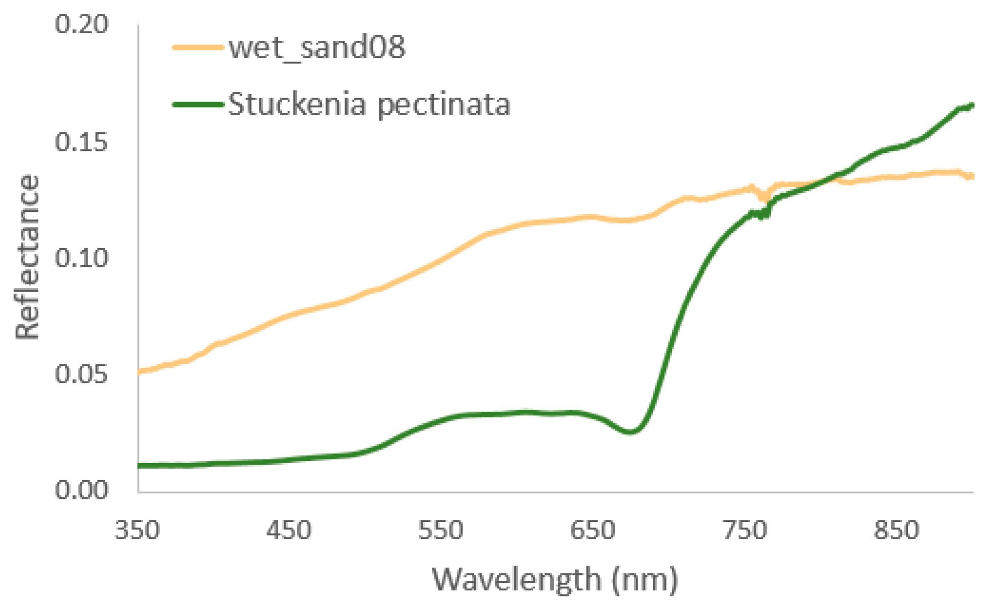 Remotesensing 16 01396 g0a1