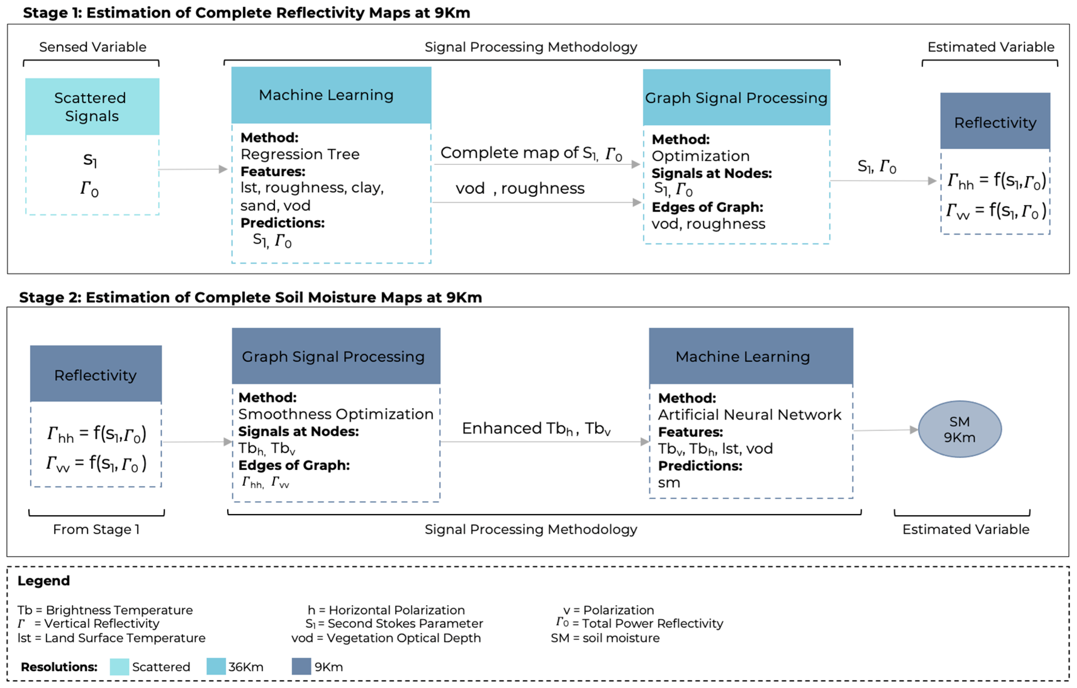 Remotesensing 16 01397 g002
