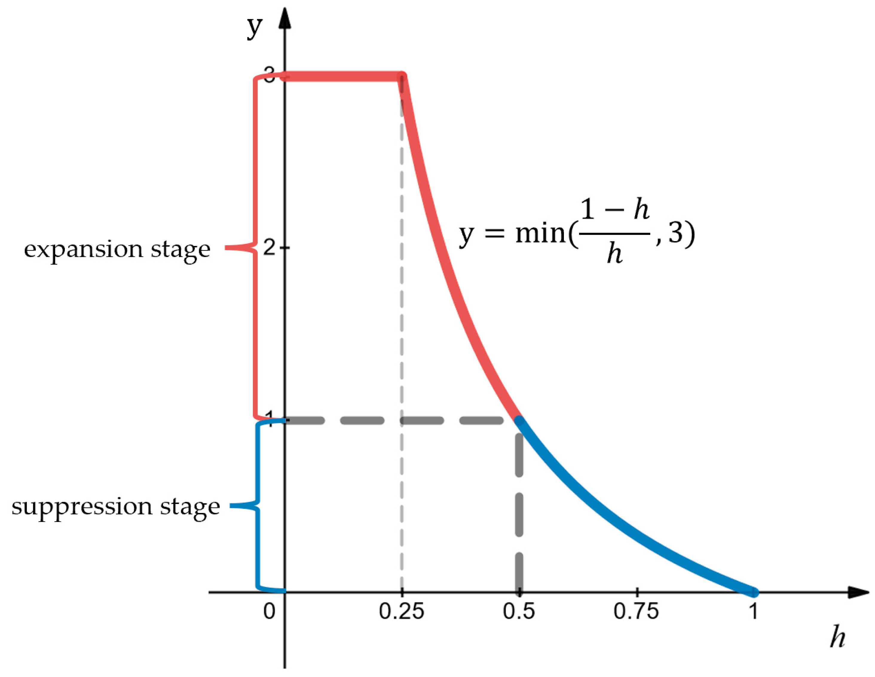 Remotesensing 16 01398 g003