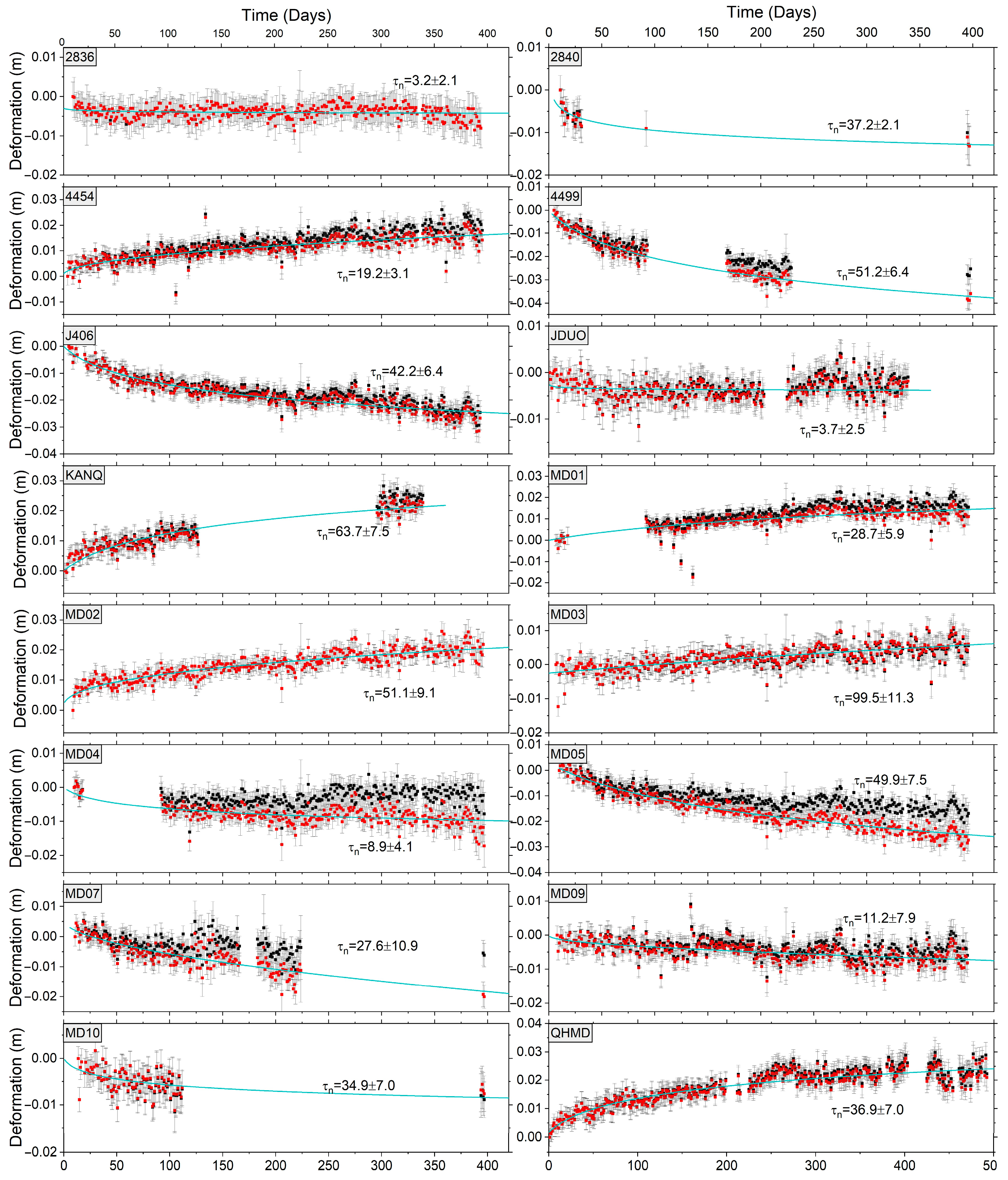 Remotesensing 16 01399 g006
