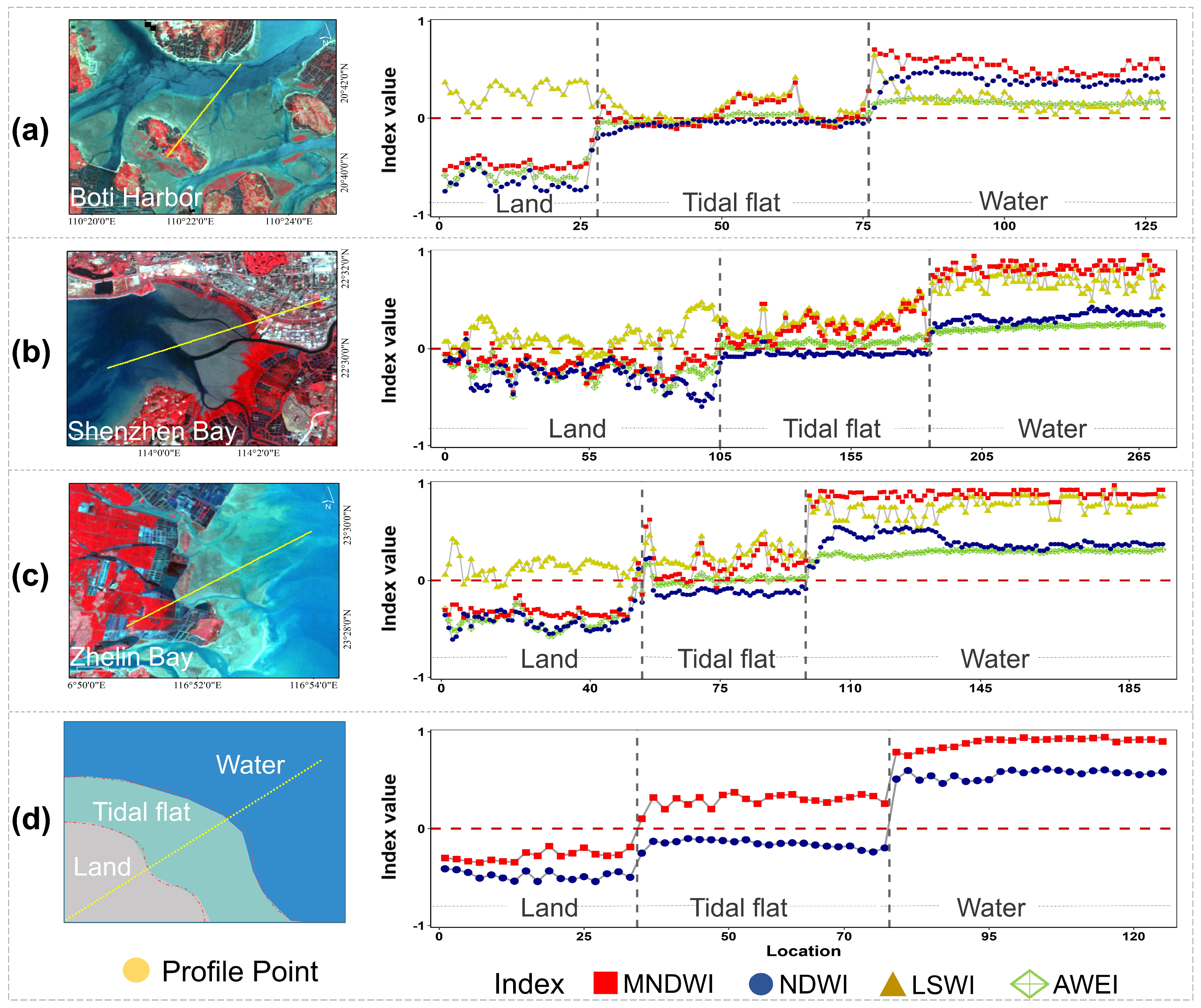 Remotesensing 16 01402 g004