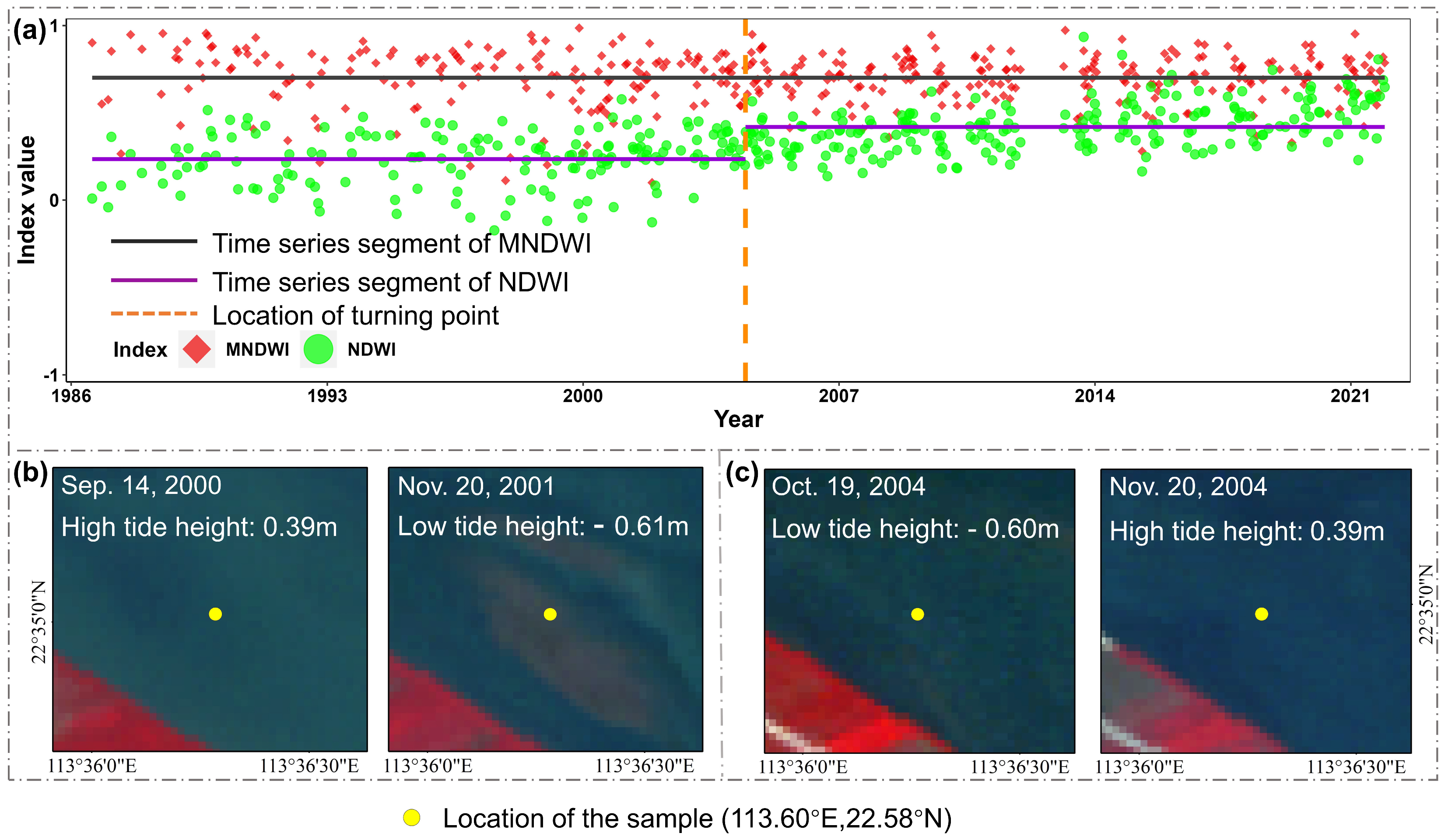 Remotesensing 16 01402 g005