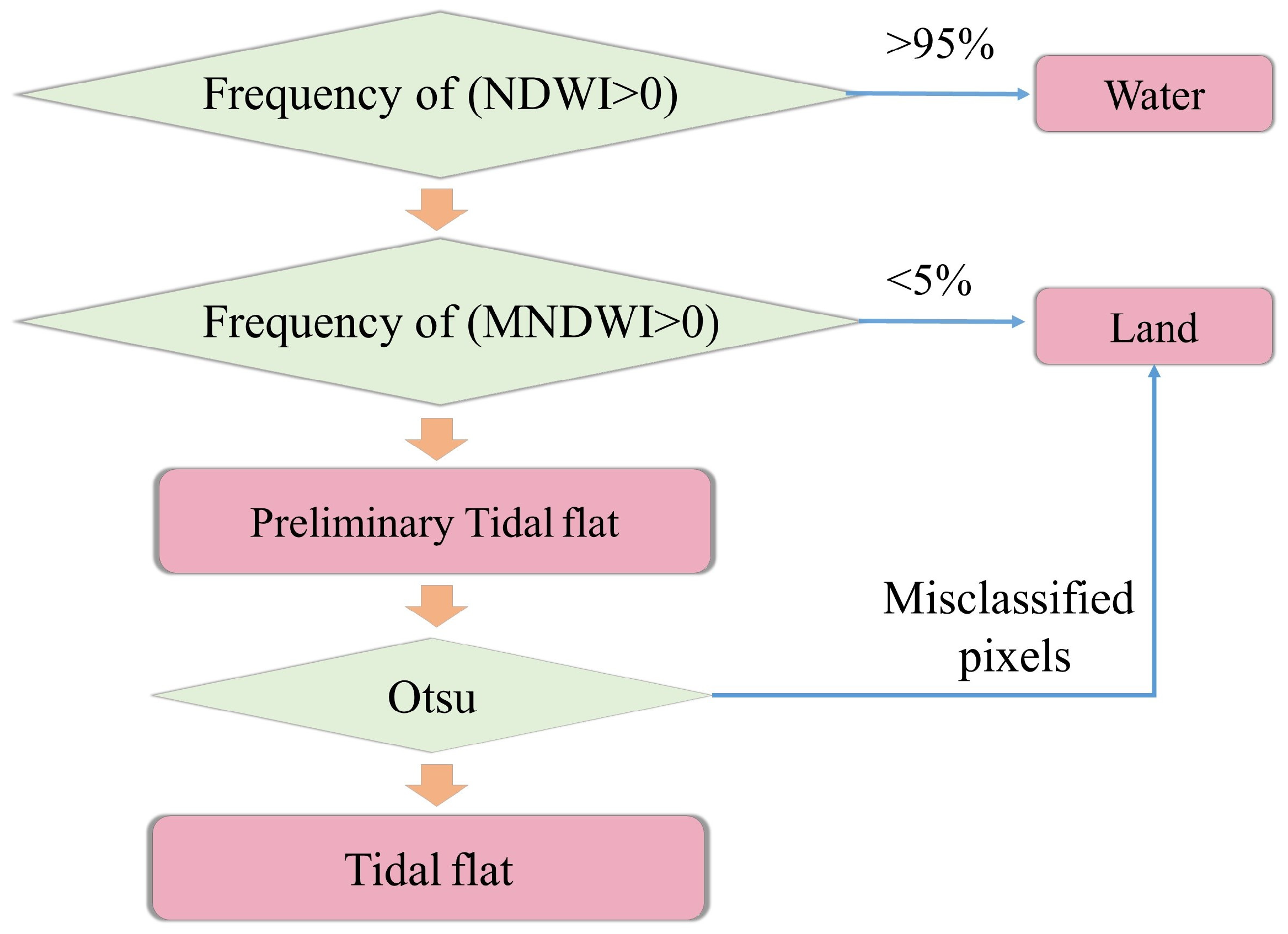 Remotesensing 16 01402 g007
