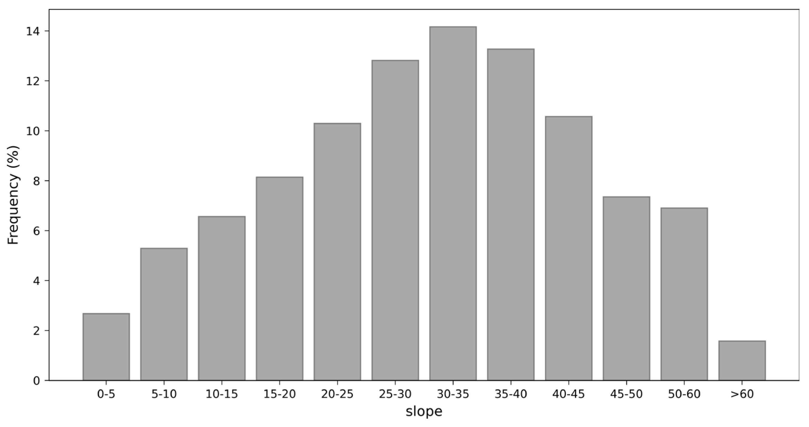 Remotesensing 16 01404 g003
