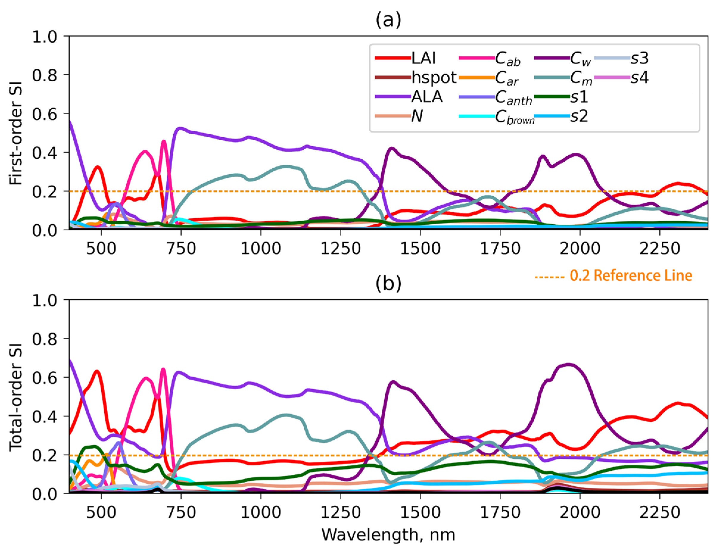 Remotesensing 16 01404 g005