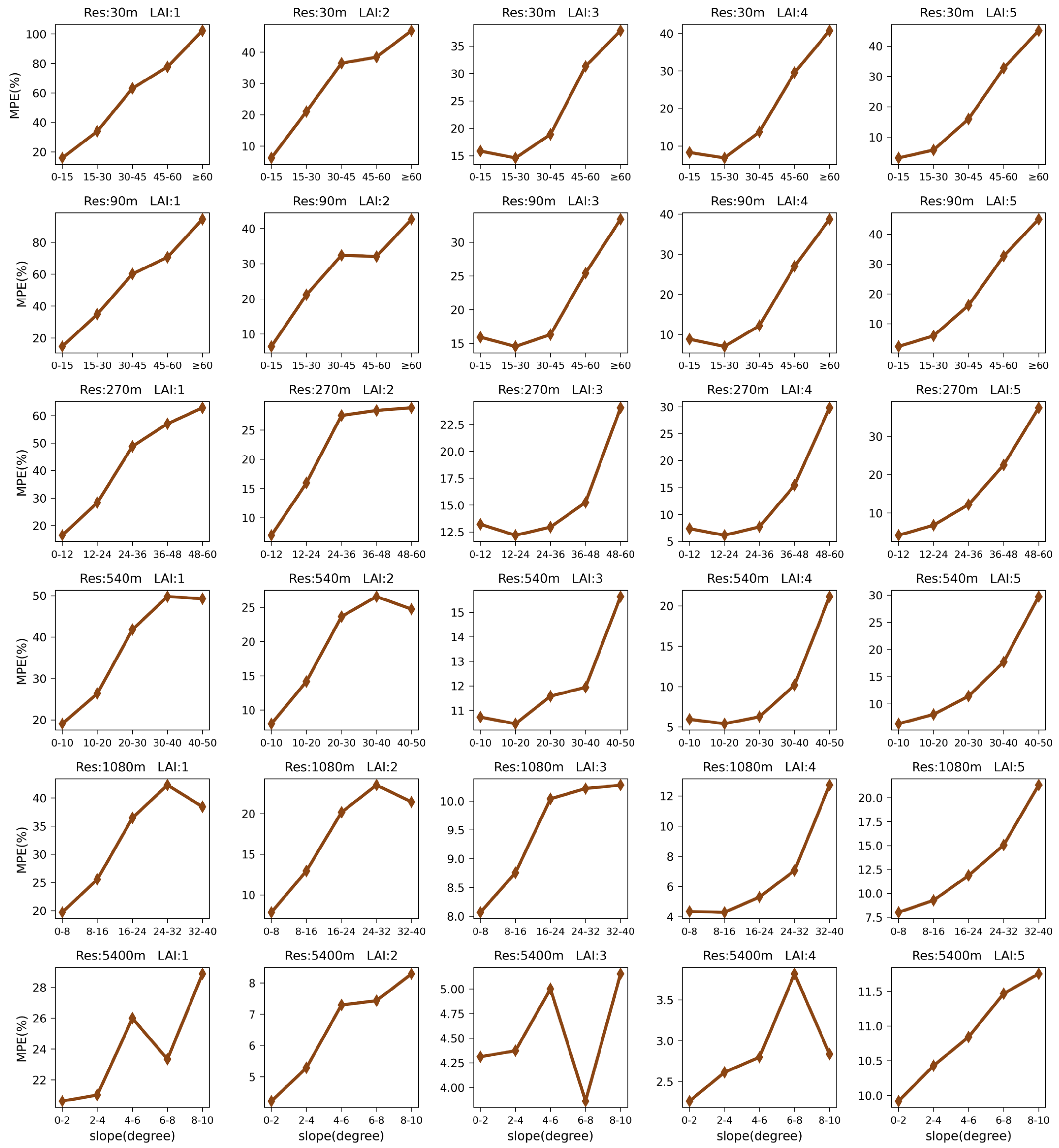 Remotesensing 16 01404 g010