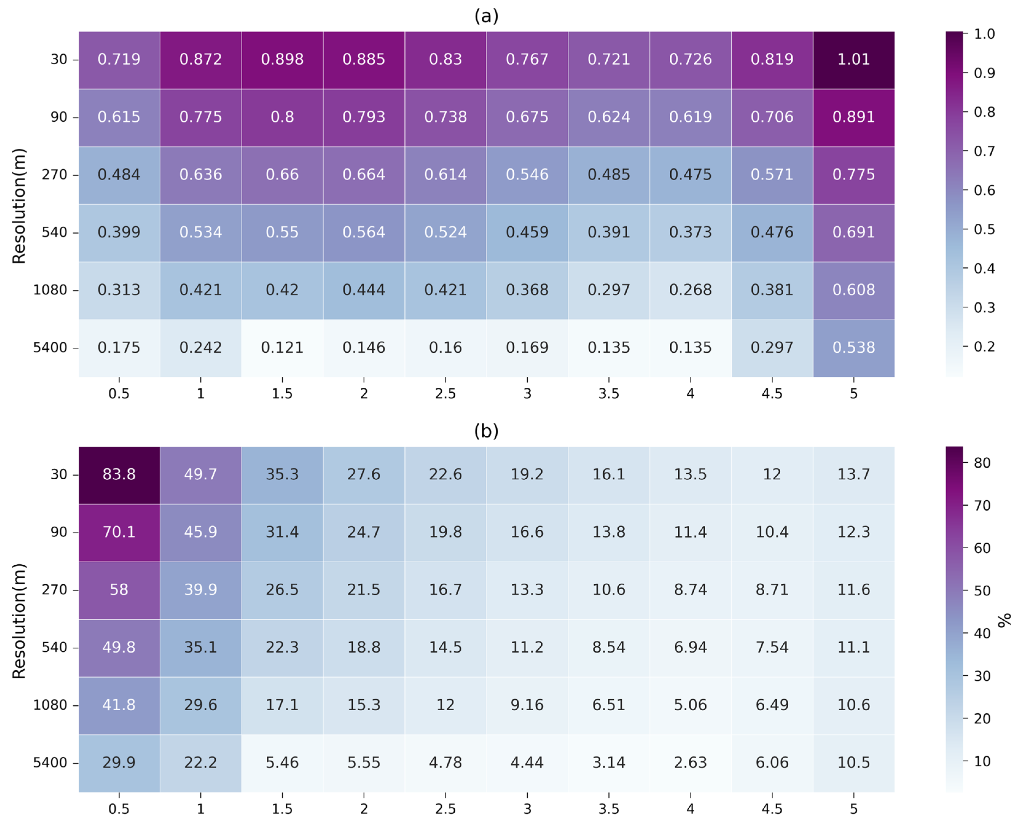 Remotesensing 16 01404 g013
