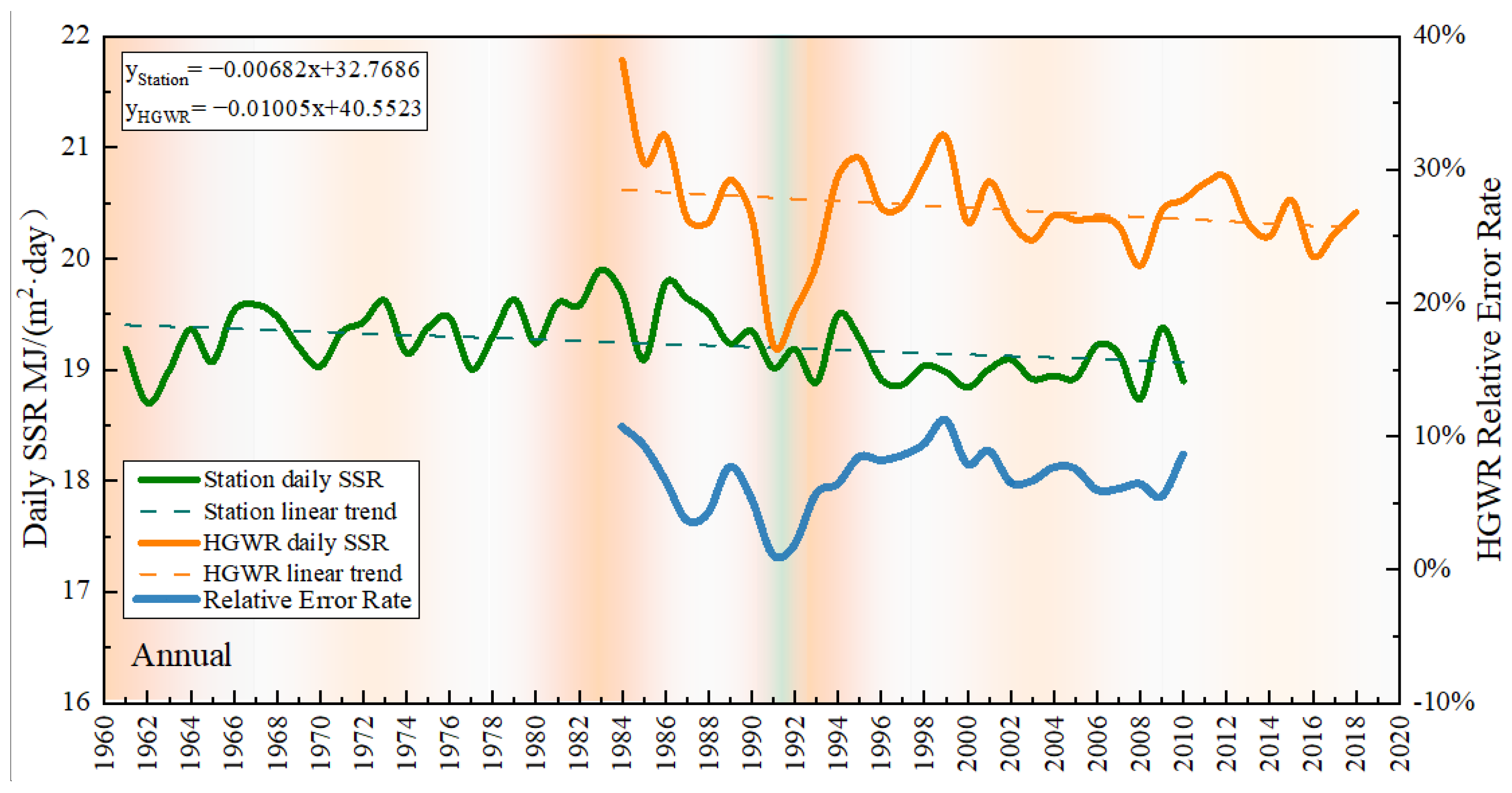 Remotesensing 16 01405 g007 Remotesensing 16 01405 g007