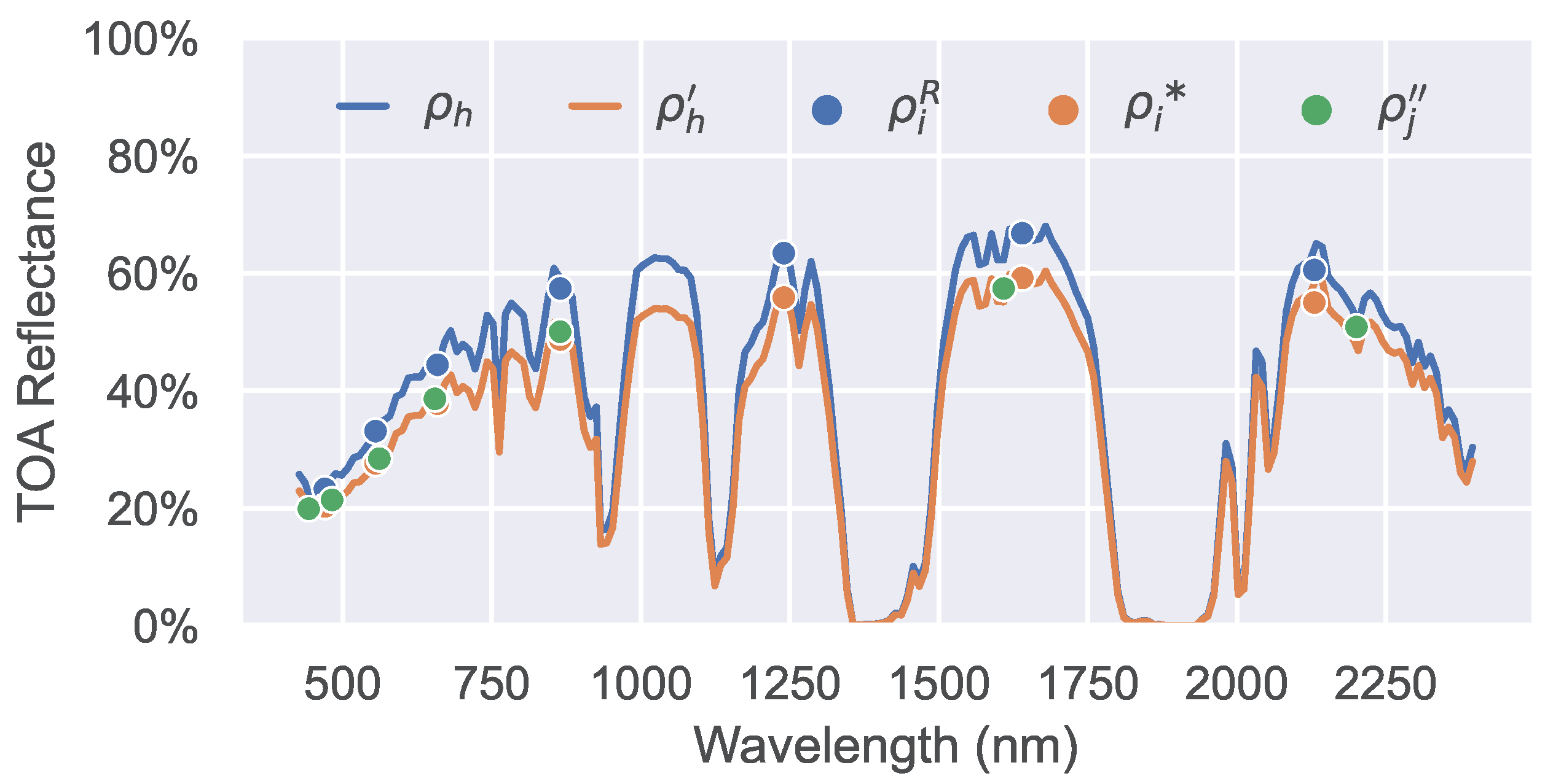 Remotesensing 16 01406 g010
