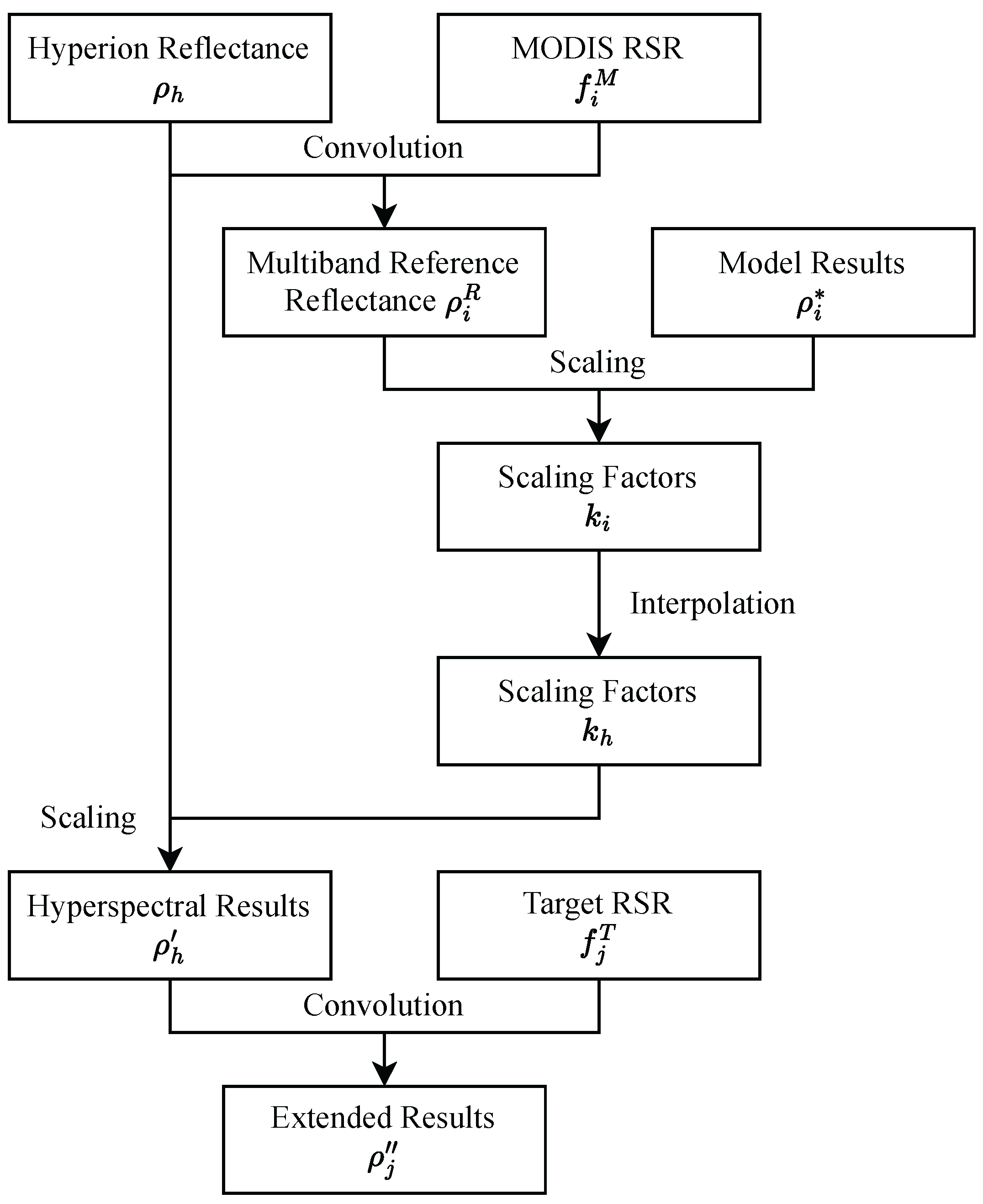 Remotesensing 16 01406 g011