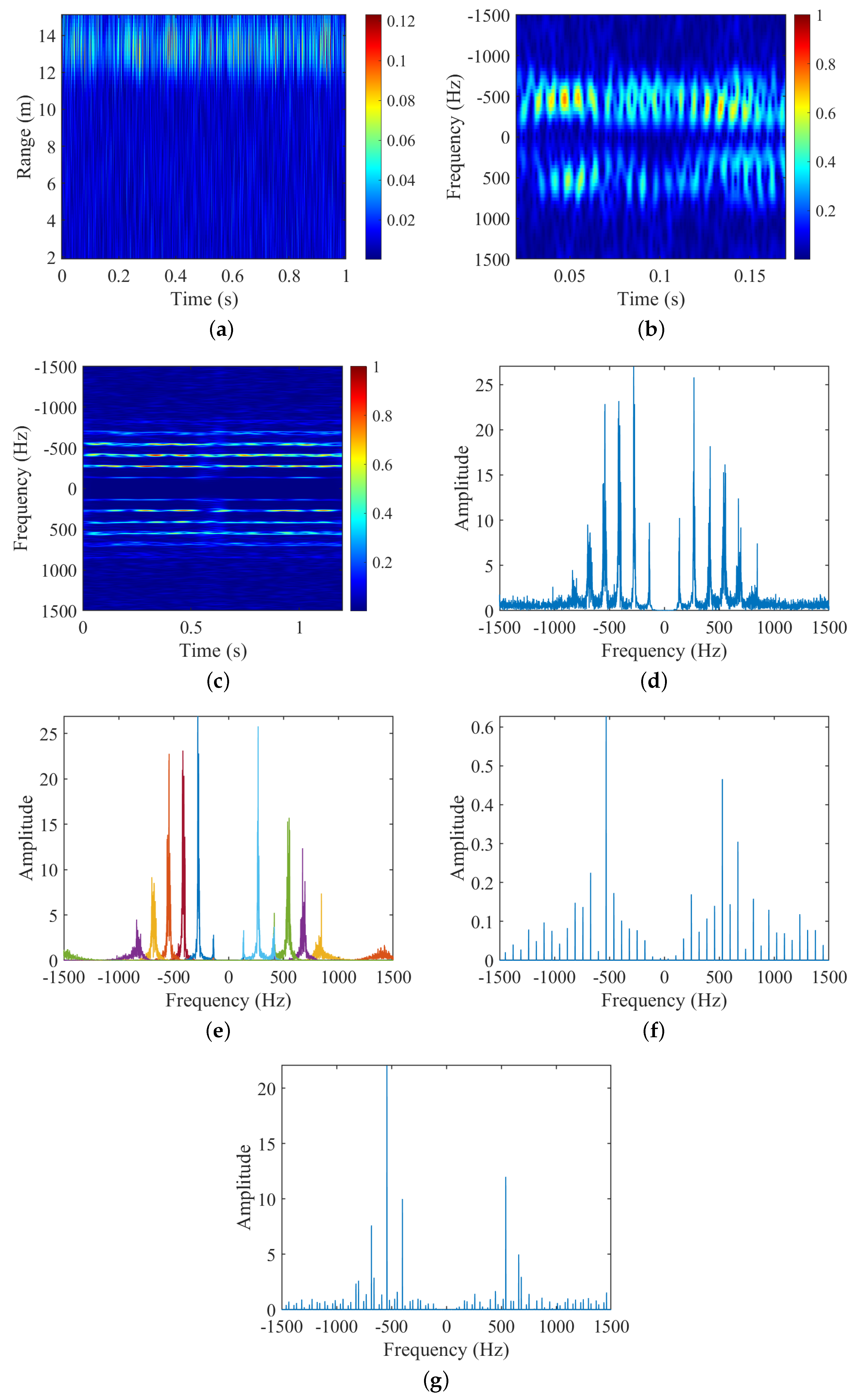 Remotesensing 16 01409 g009