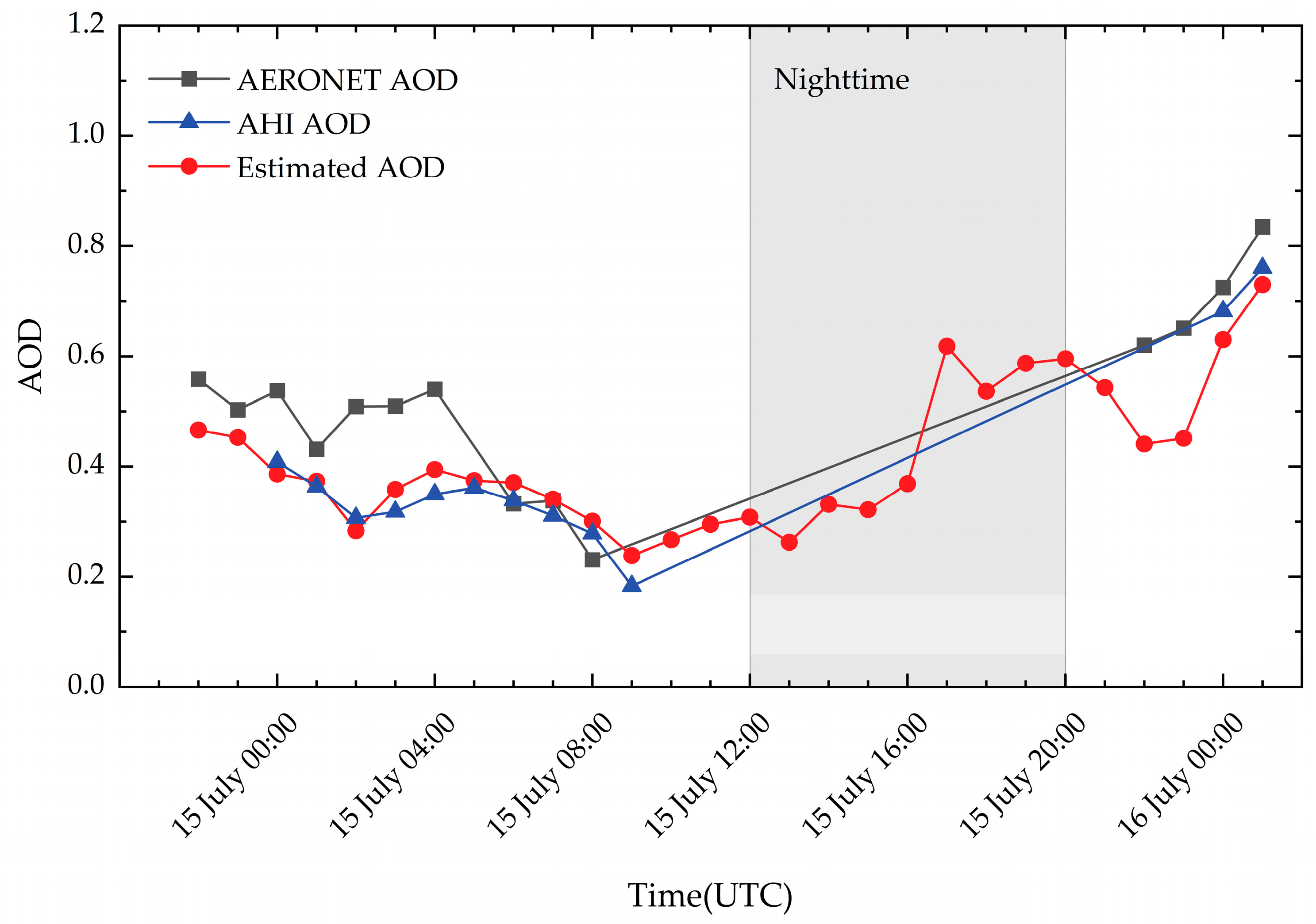 Remotesensing 16 01410 g013 Remotesensing 16 01410 g013