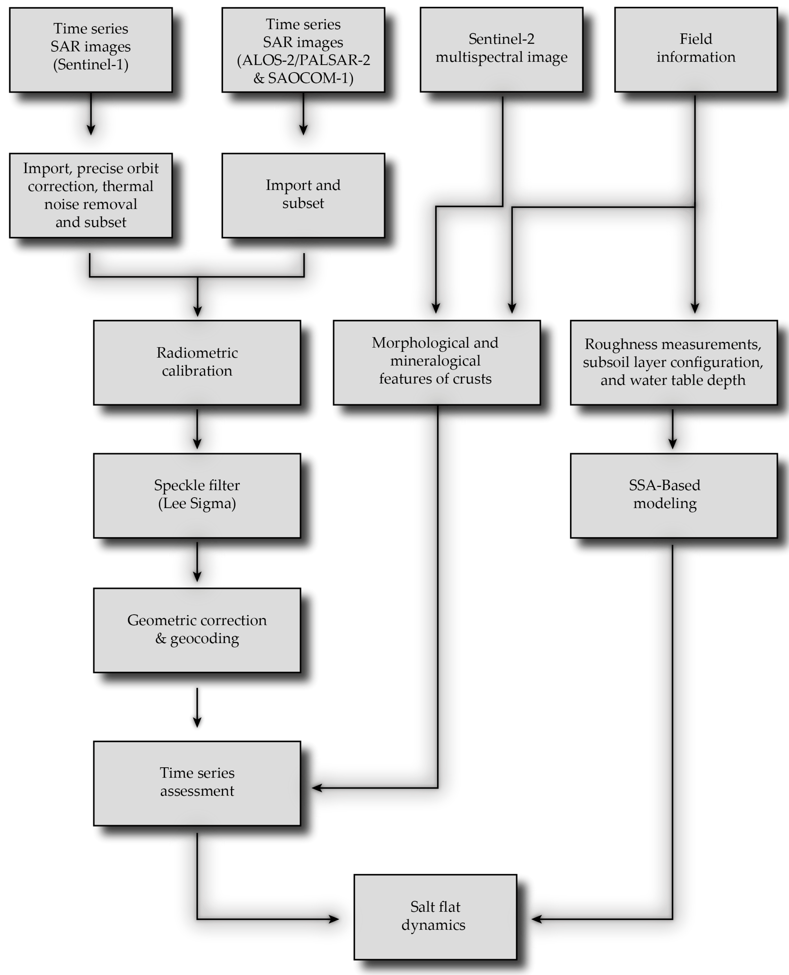 Remotesensing 16 01411 g004