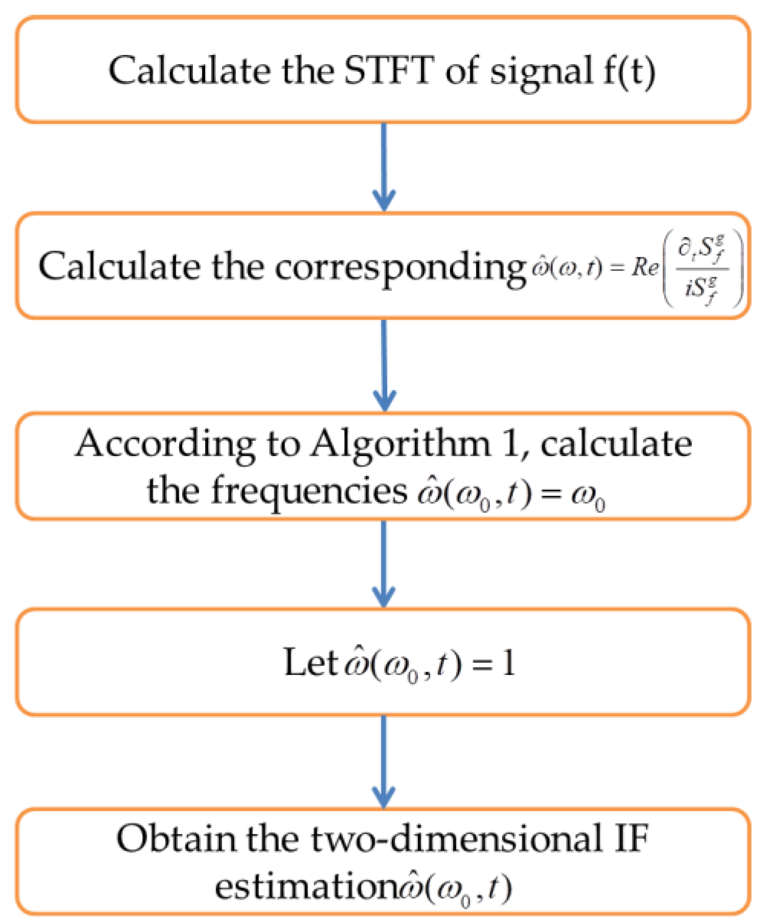 Remotesensing 16 01412 g002