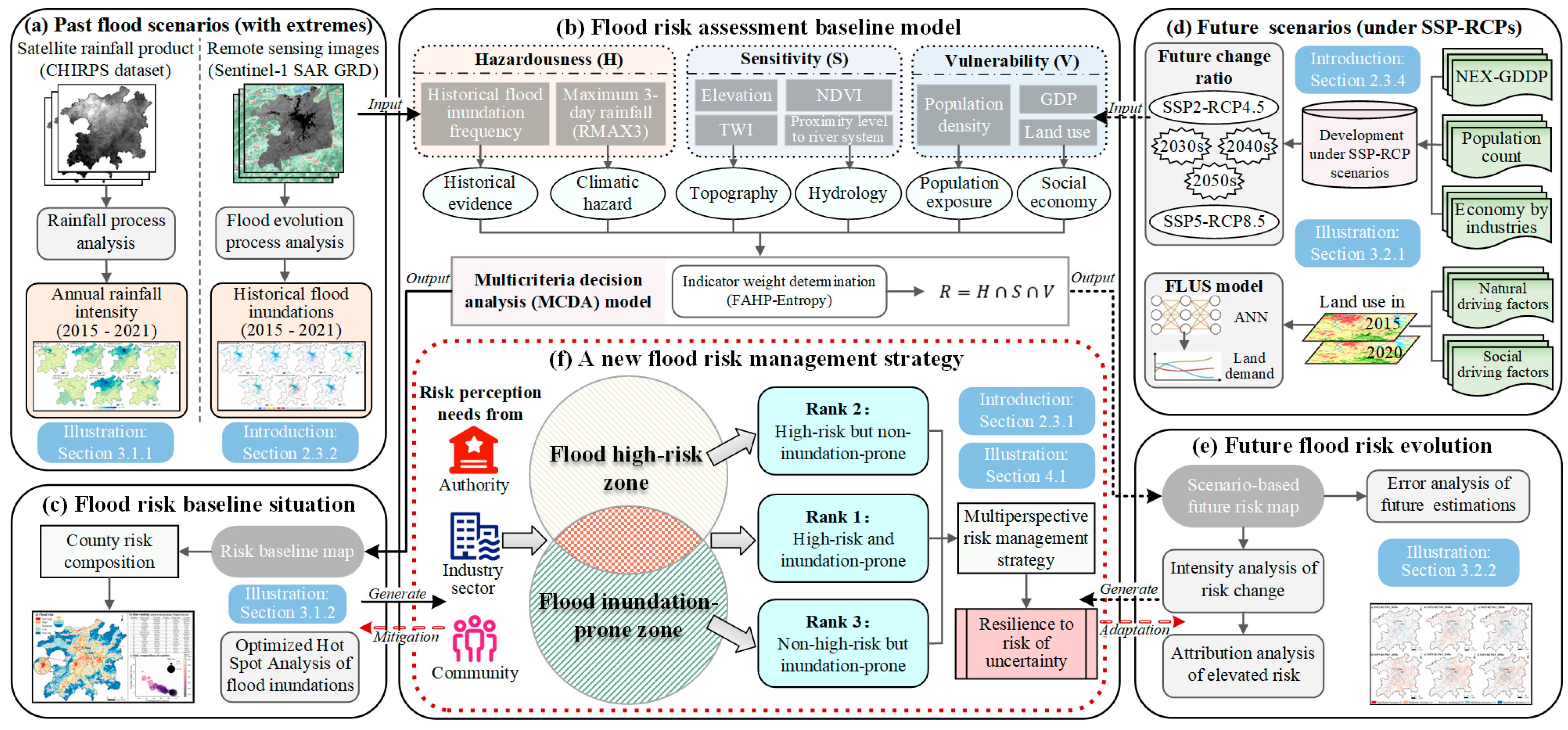 Remotesensing 16 01413 g003
