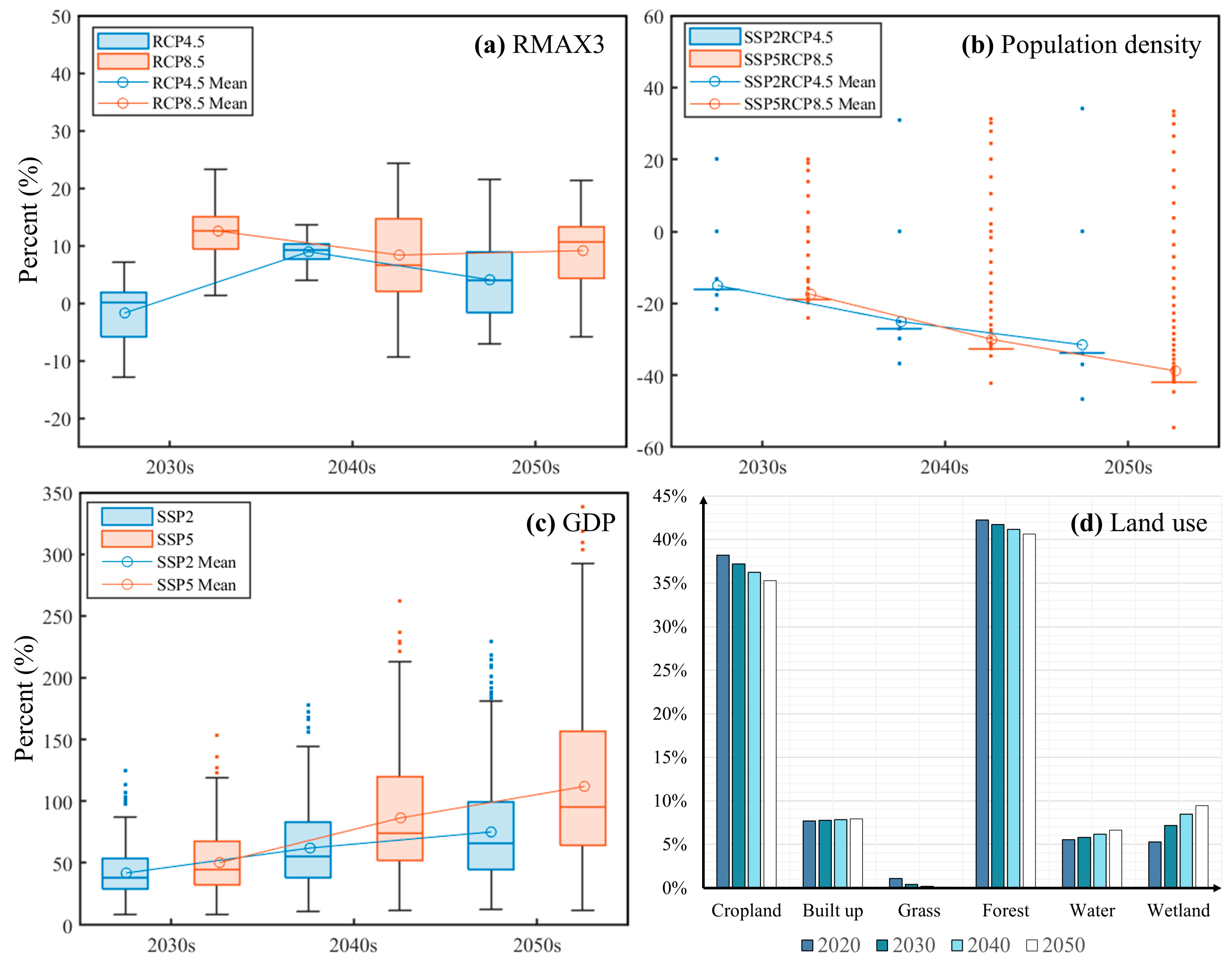 Remotesensing 16 01413 g008