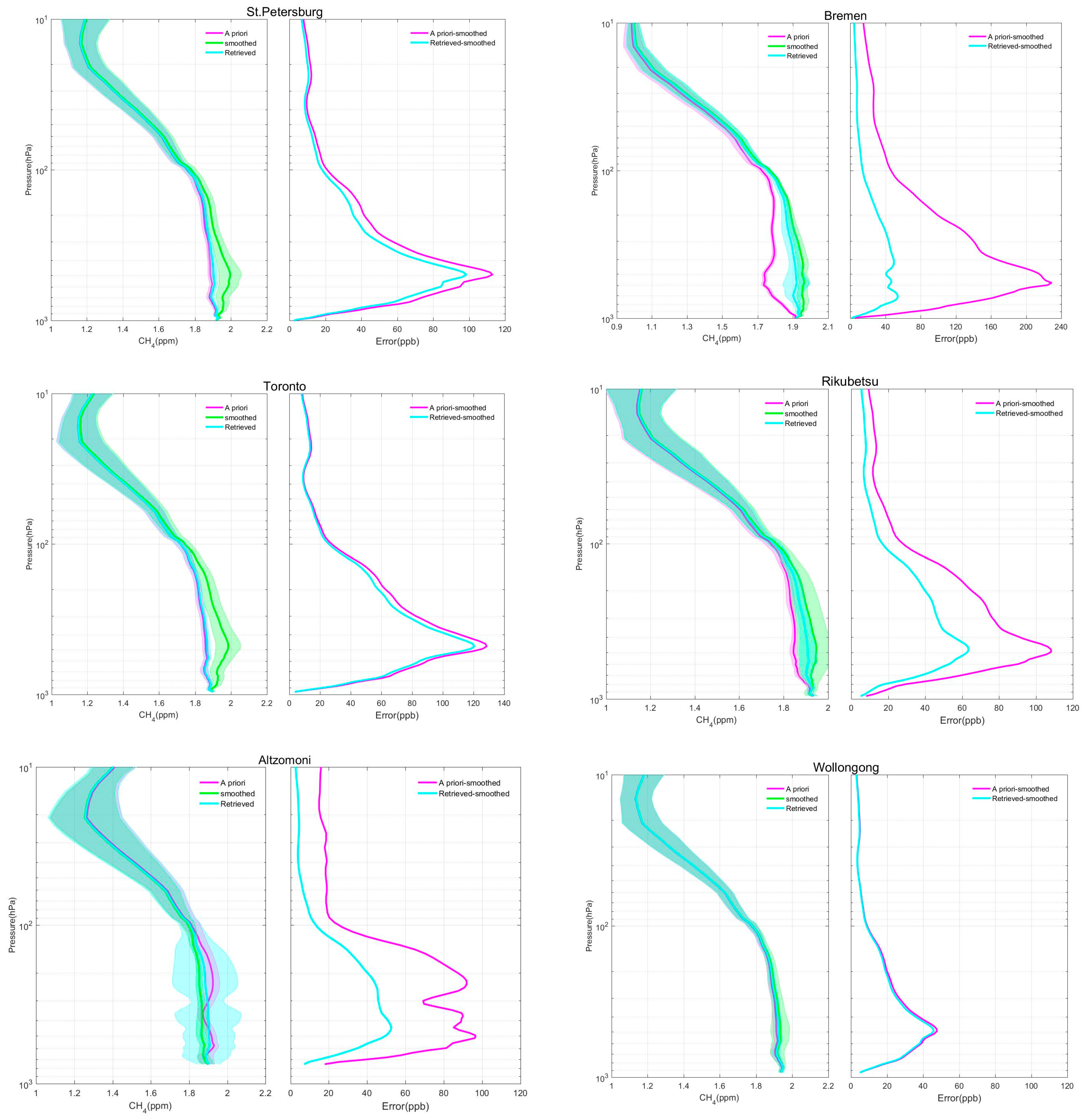 Remotesensing 16 01414 g006