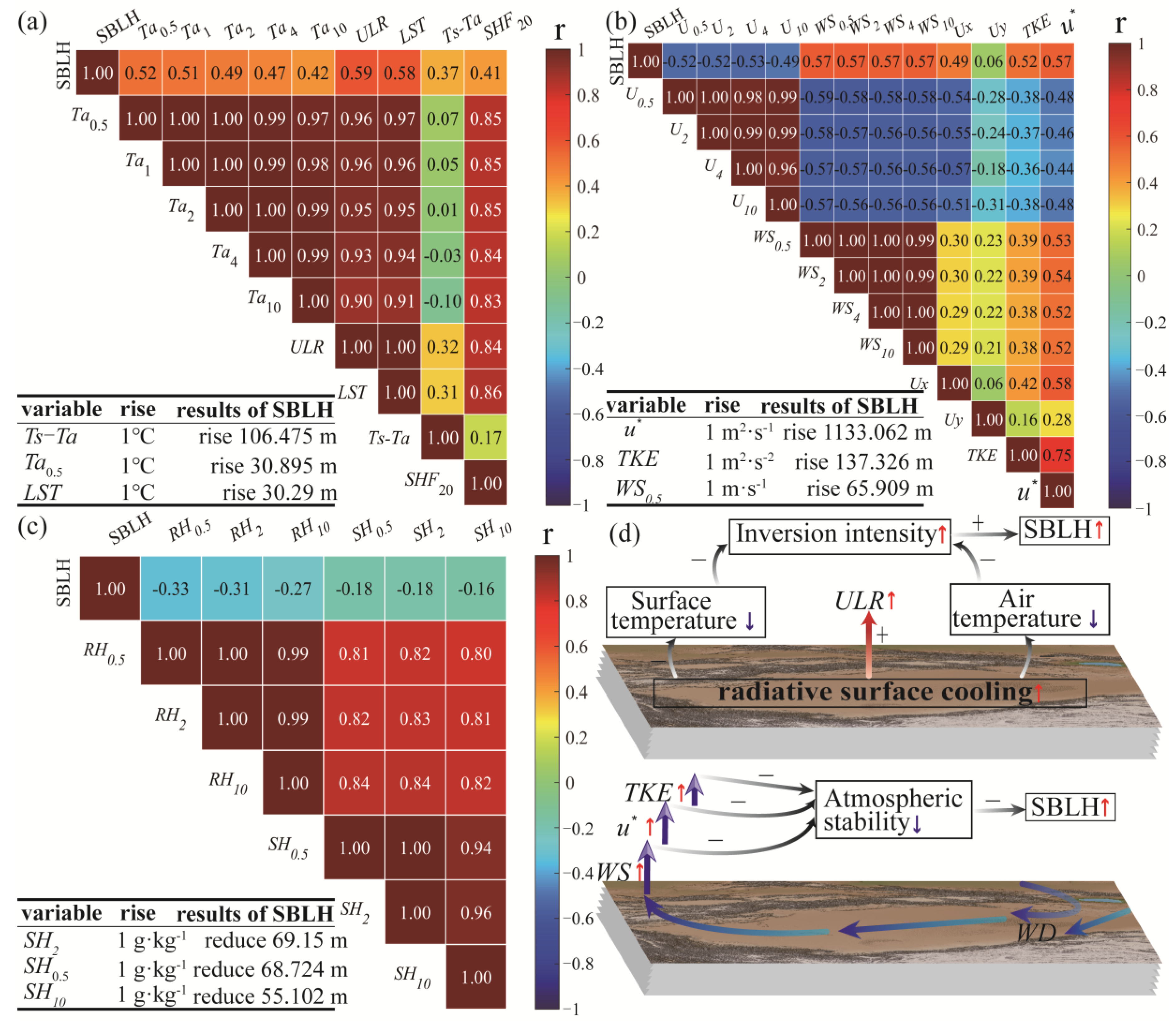 Remotesensing 16 01417 g014 Remotesensing 16 01417 g014