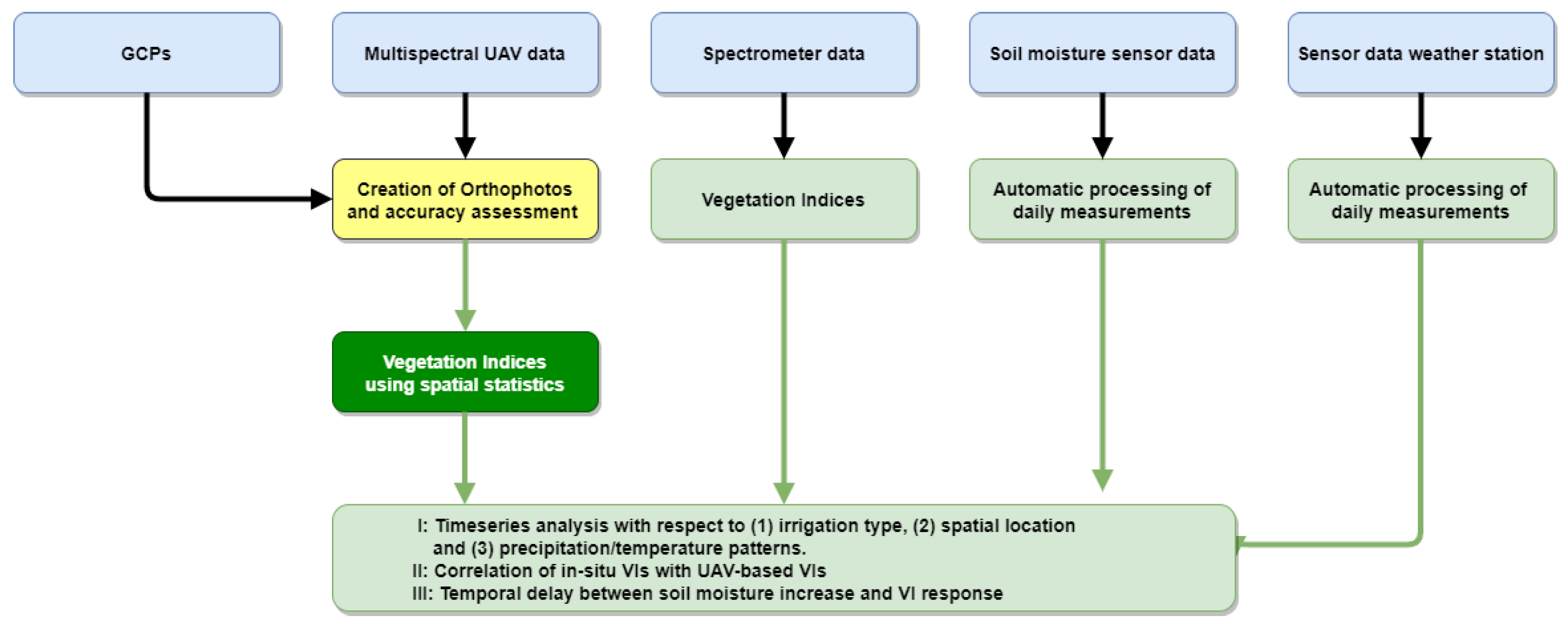 Remotesensing 16 01419 g001