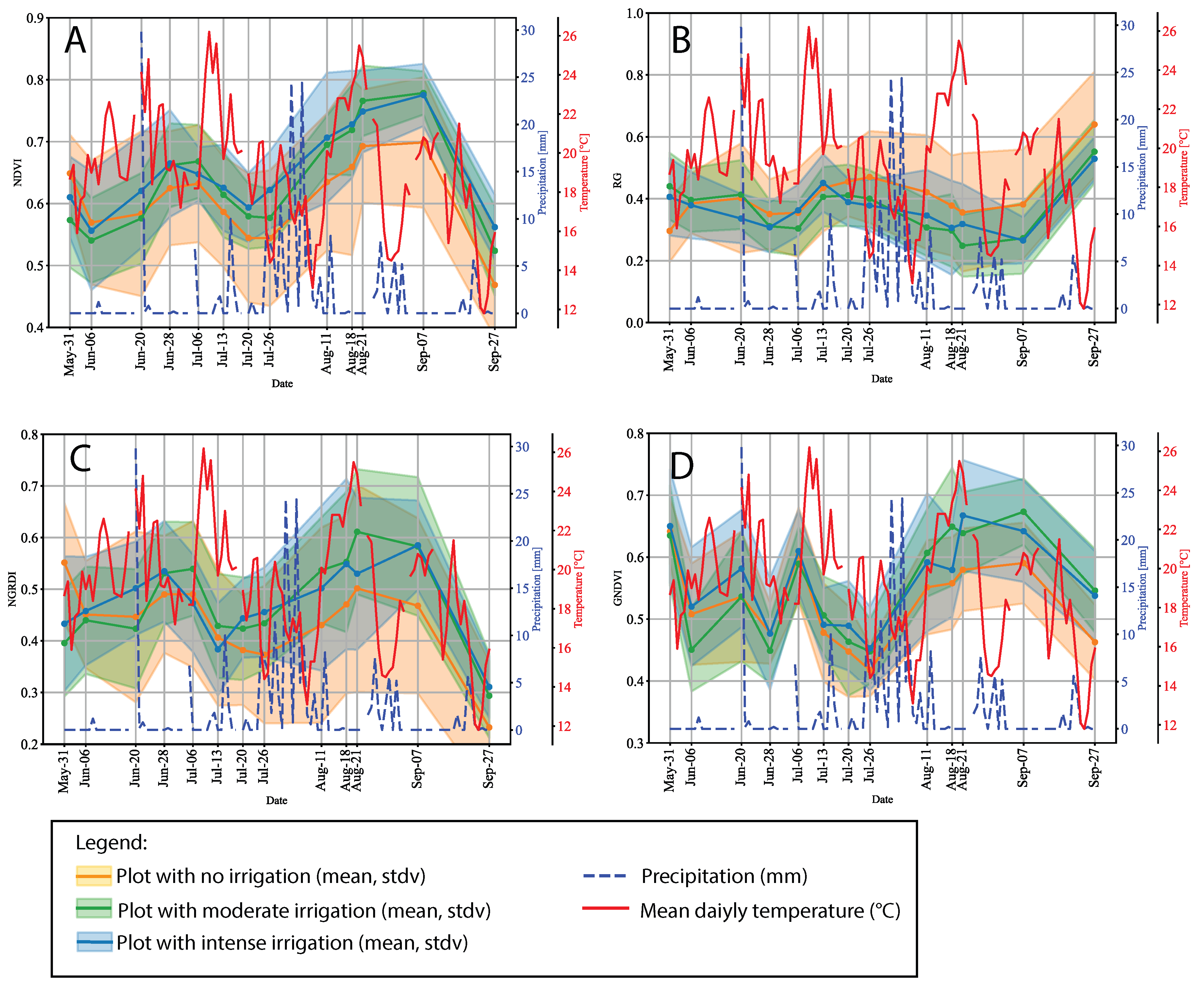 Remotesensing 16 01419 g007