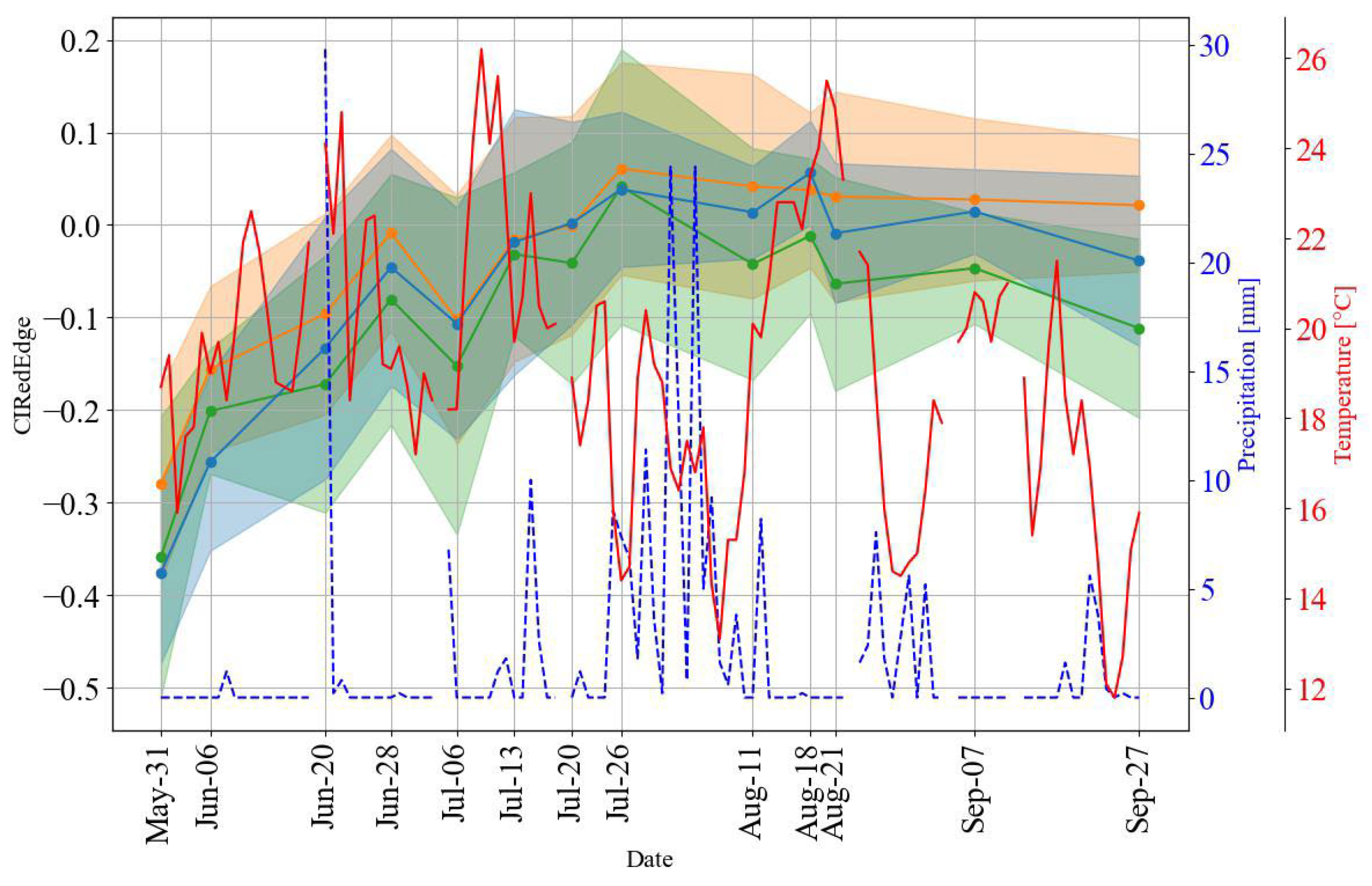 Remotesensing 16 01419 g0a3