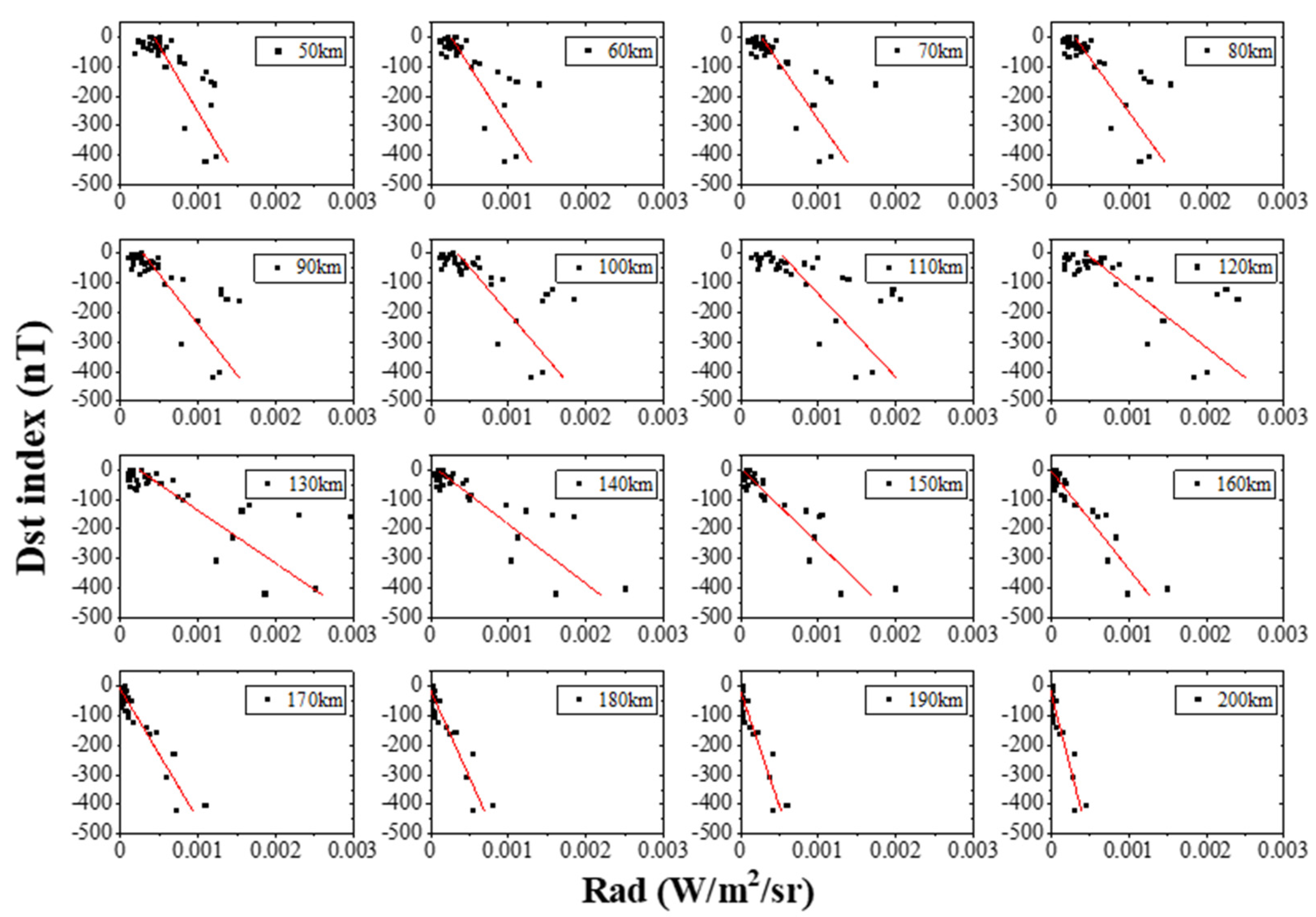 Remotesensing 16 01420 g008